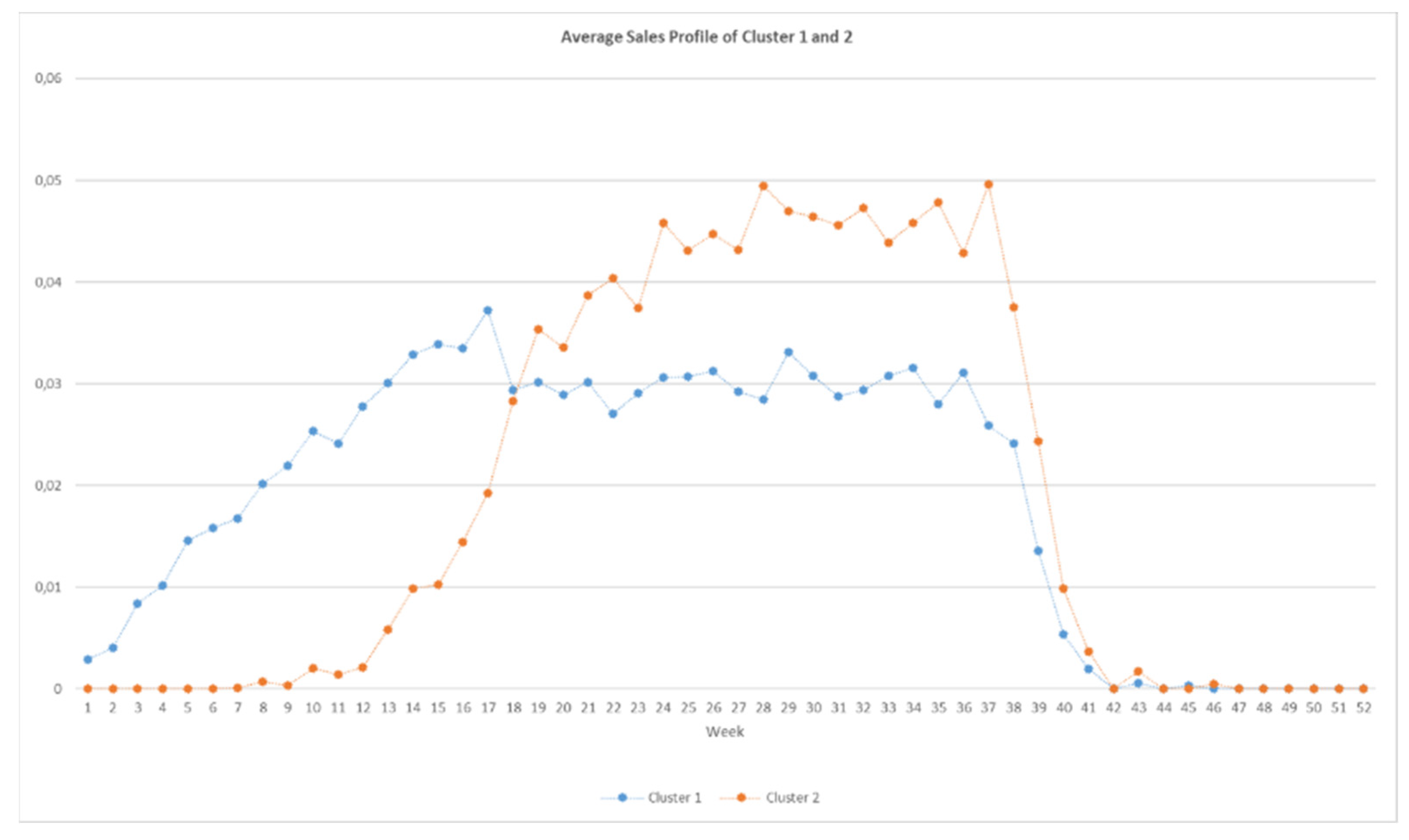 Forecasting 04 00031 g008