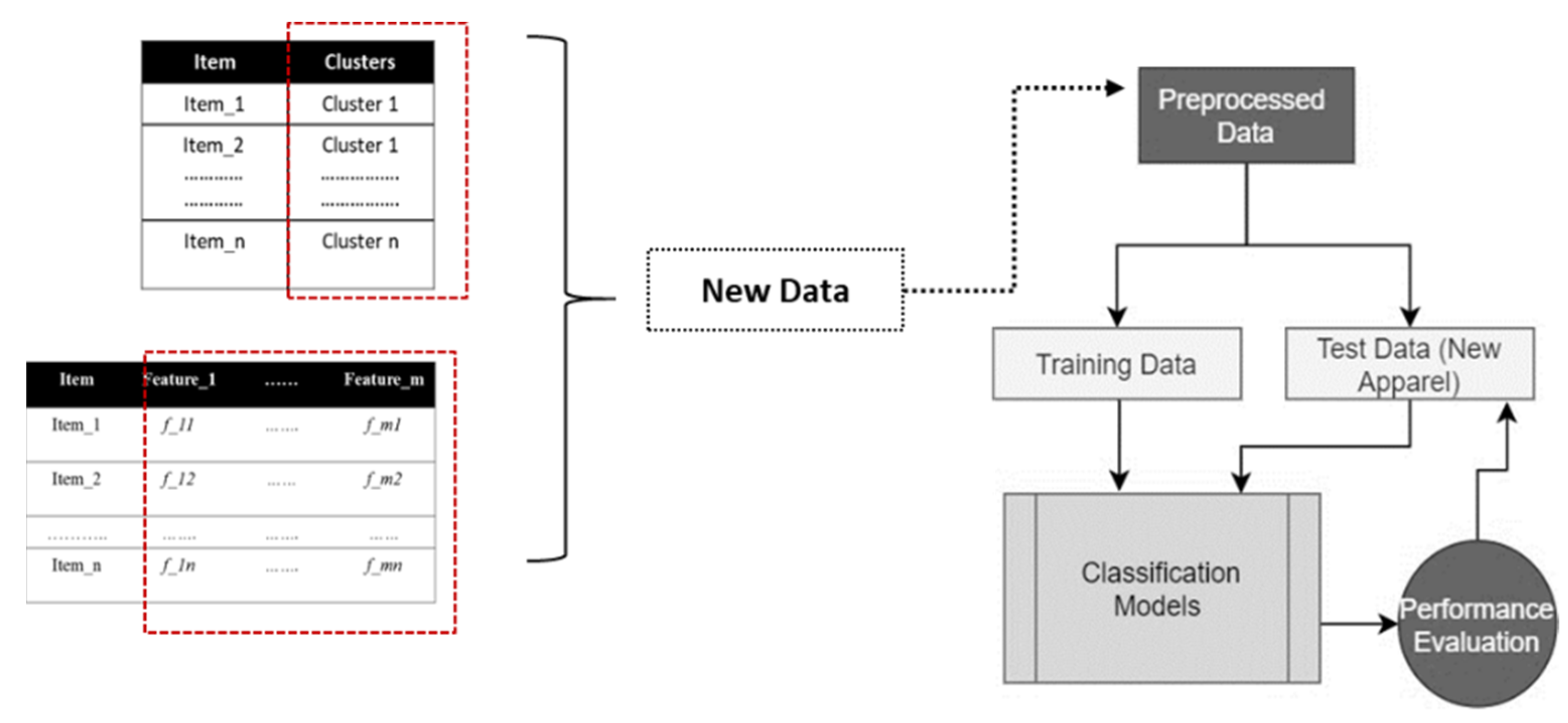 Forecasting 04 00031 g009