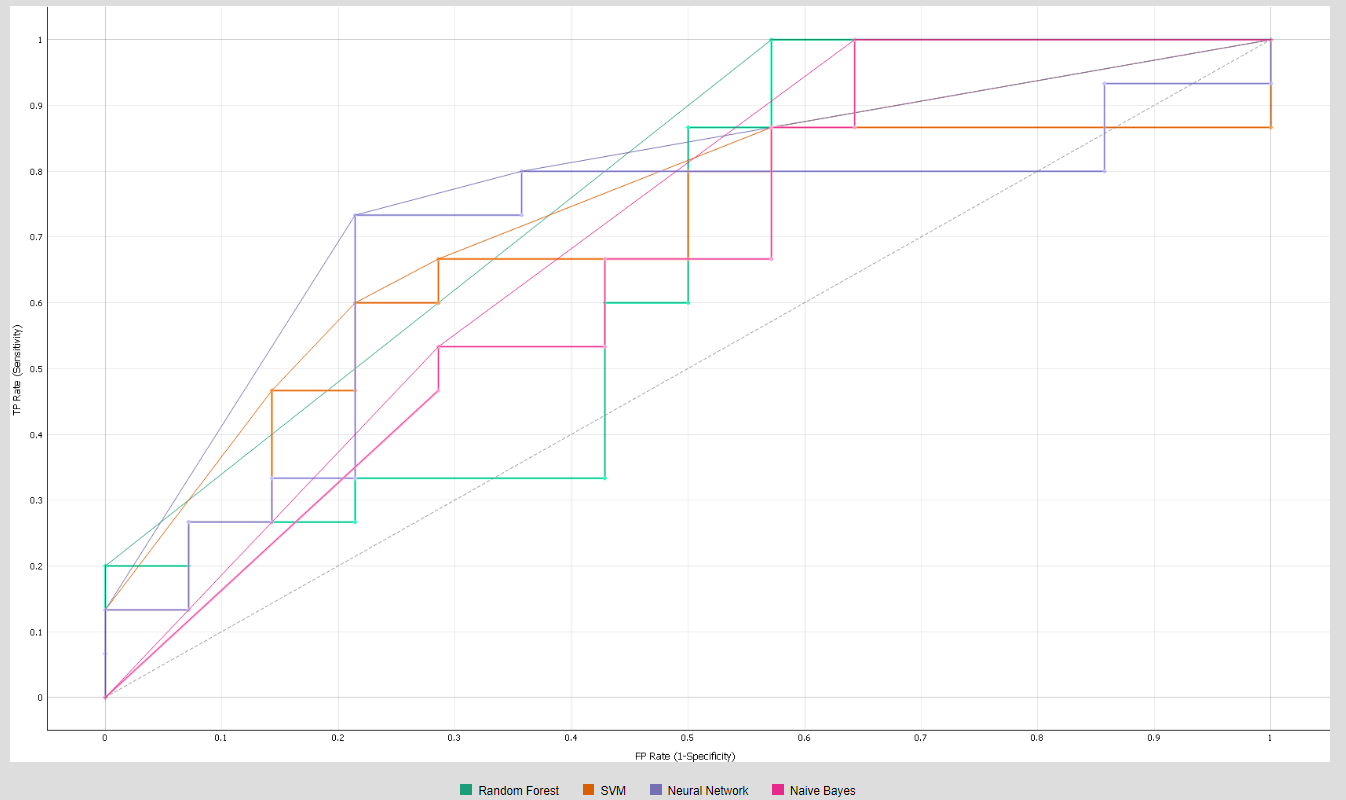 Forecasting 04 00031 g011