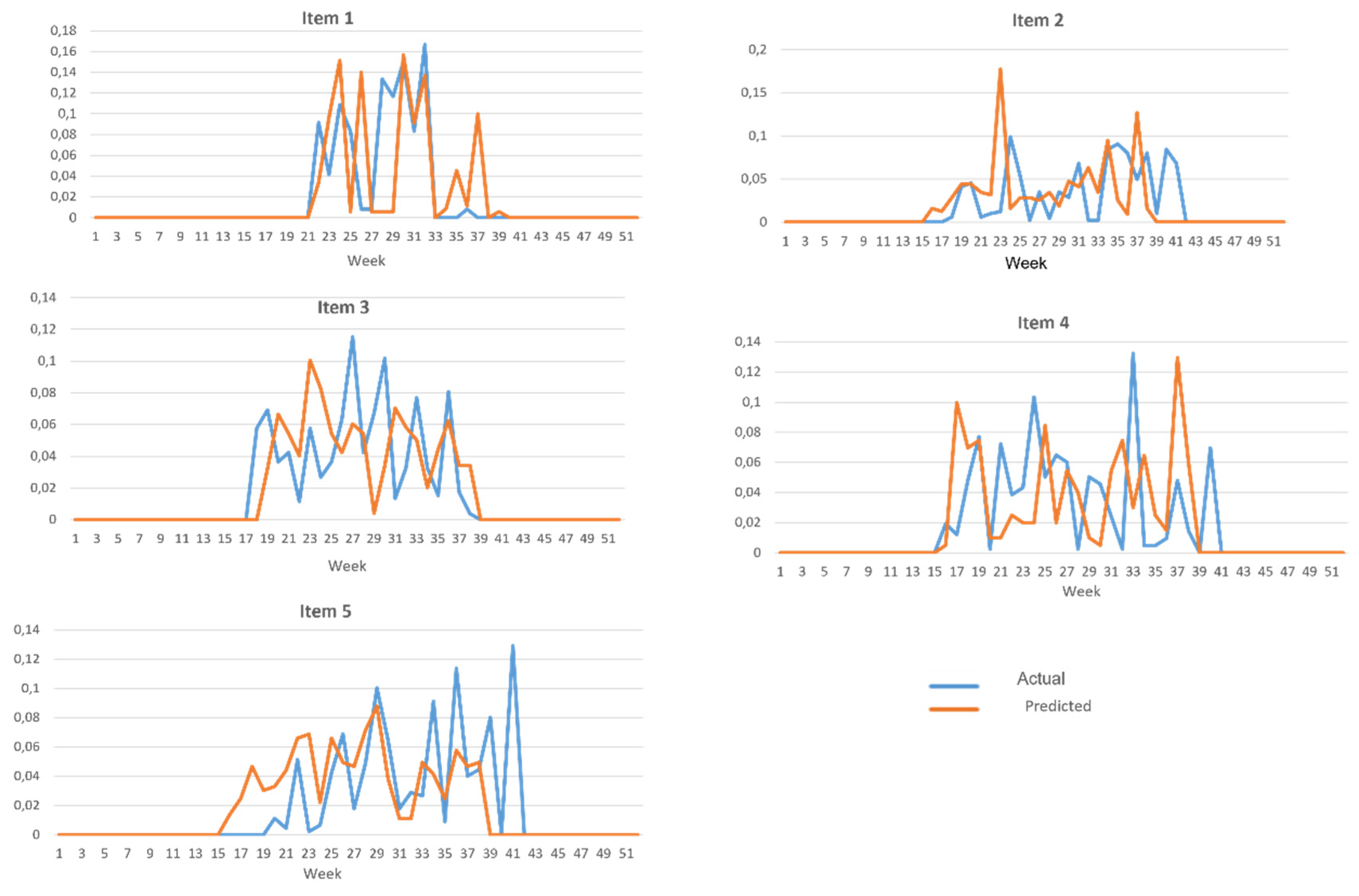 Forecasting 04 00031 g014