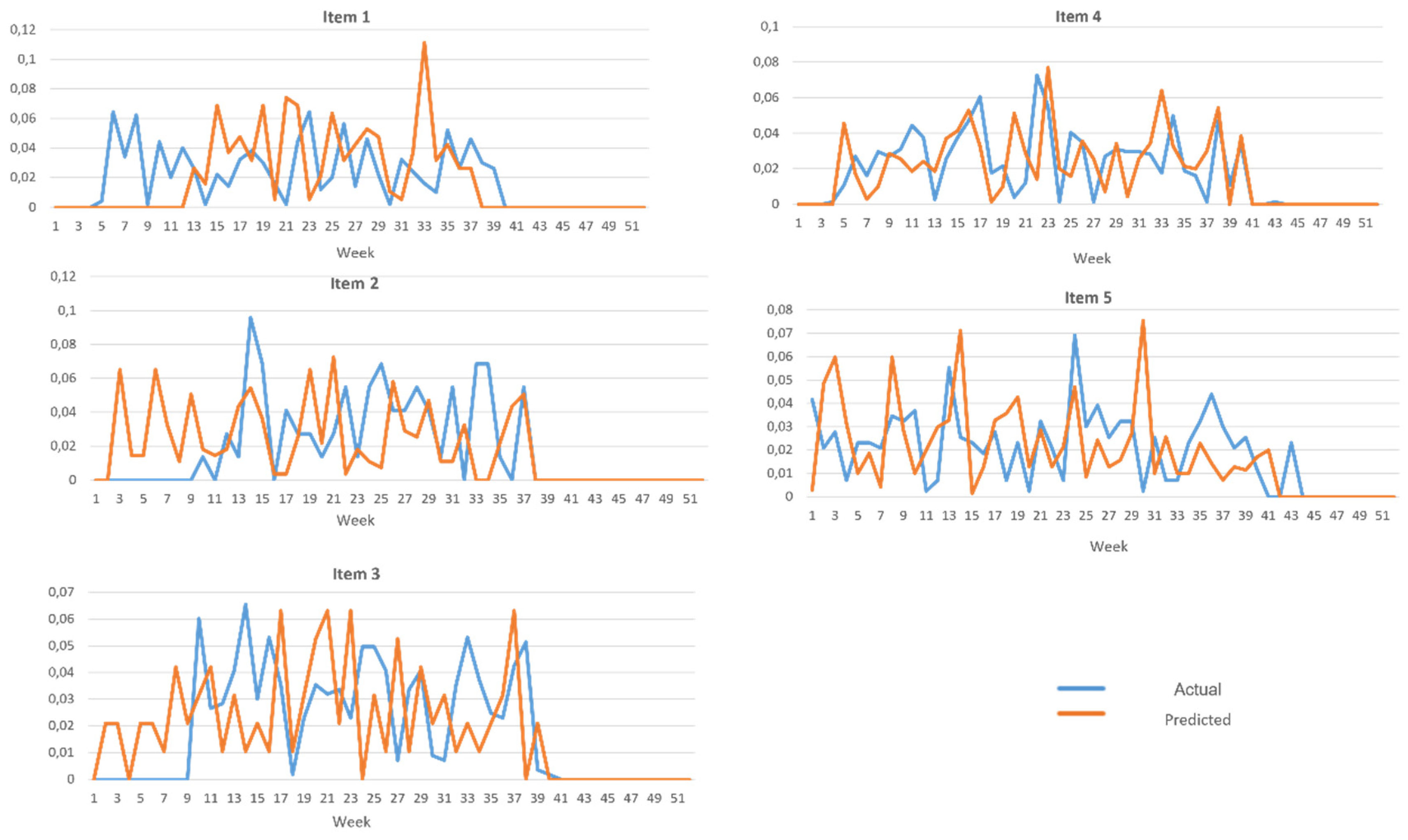 Forecasting 04 00031 g015