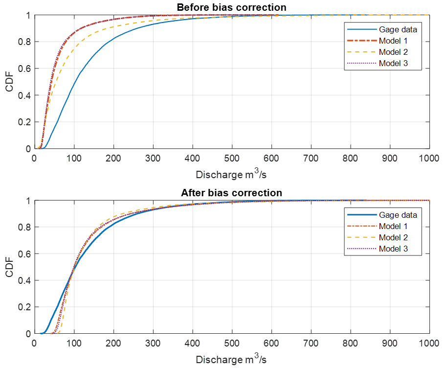 Forecasting 04 00032 g002