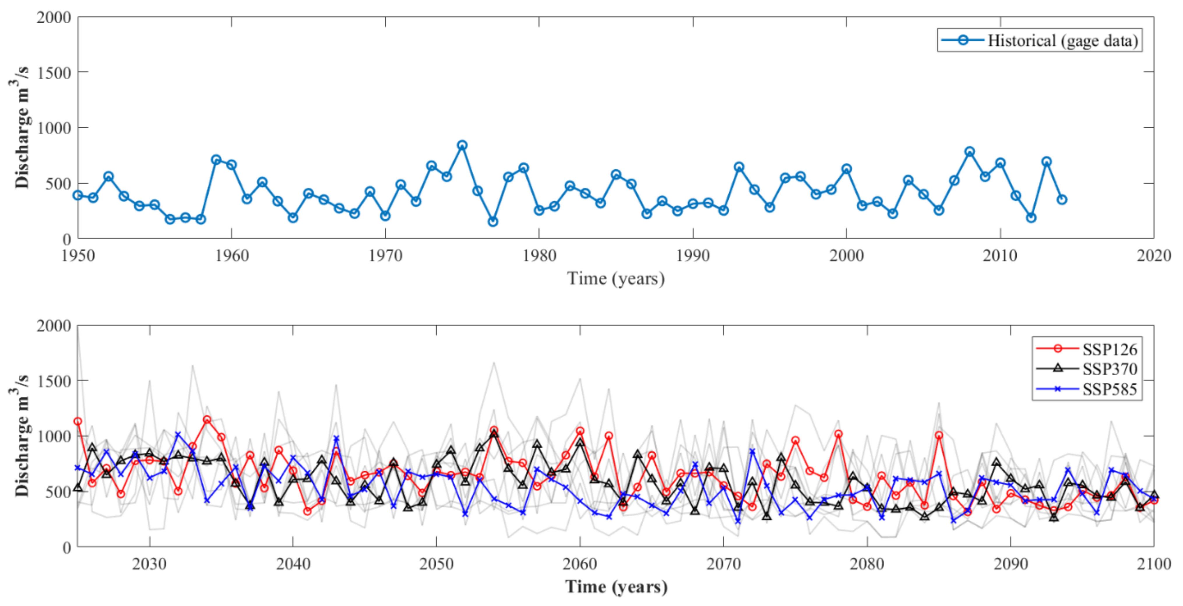 Forecasting 04 00032 g004