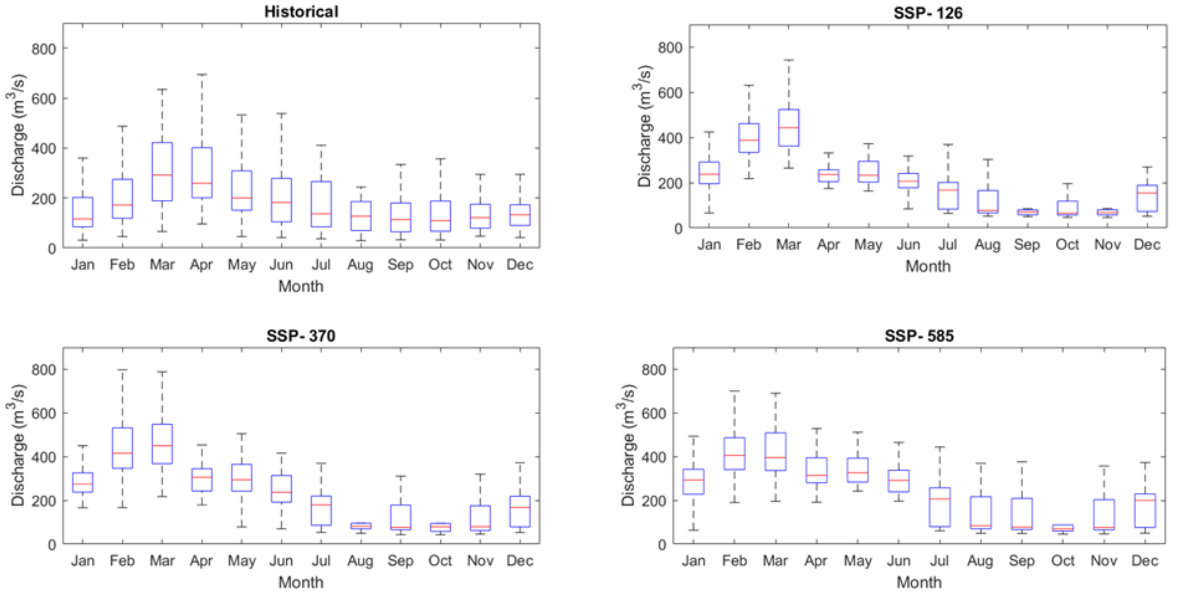 Forecasting 04 00032 g005