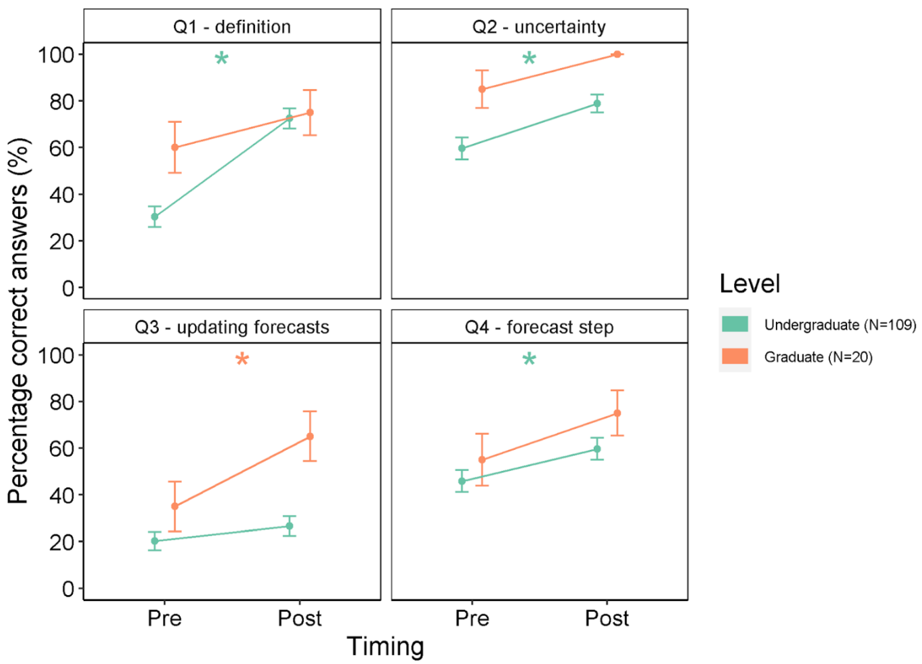 Forecasting 04 00033 g003