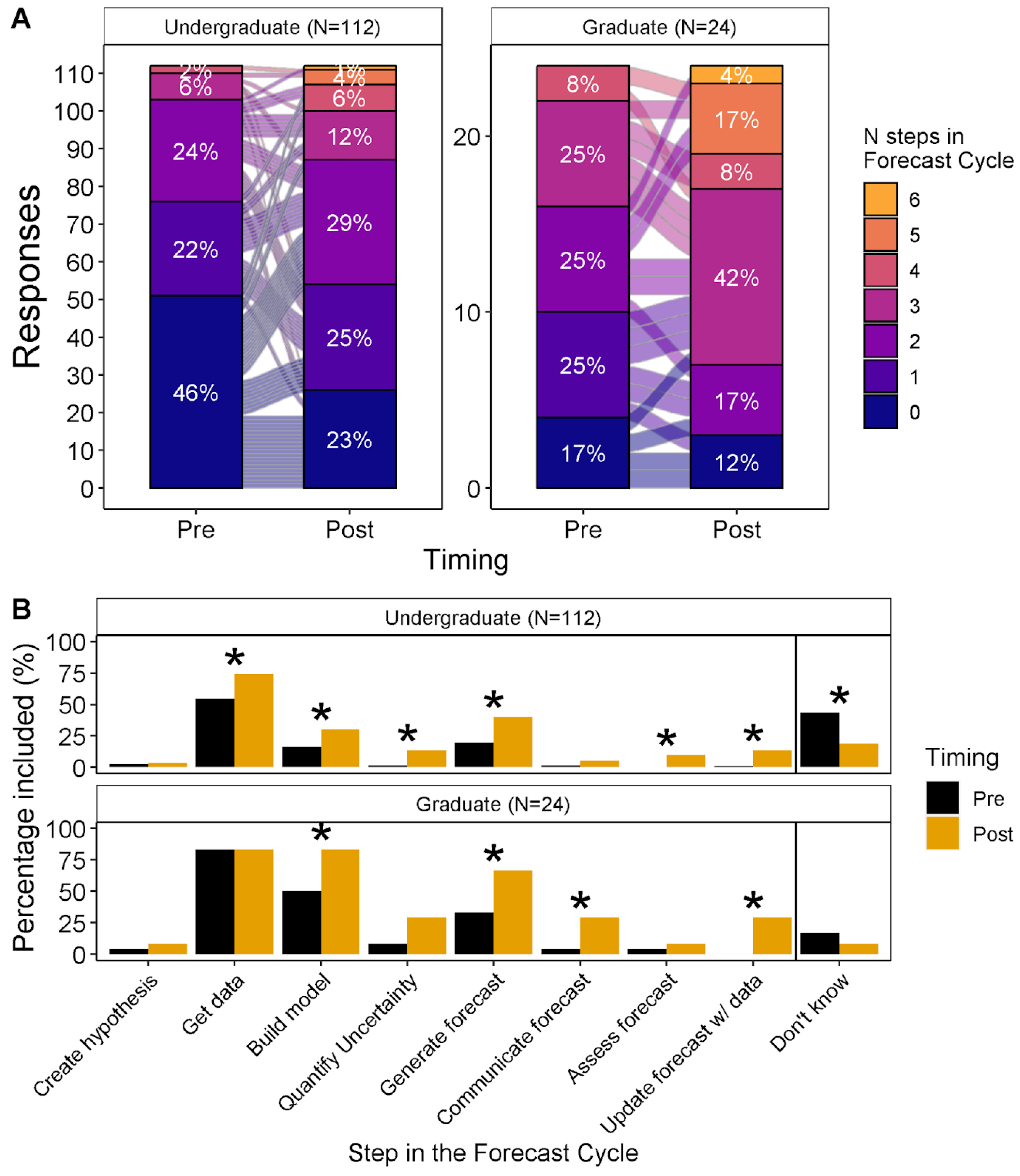 Forecasting 04 00033 g004