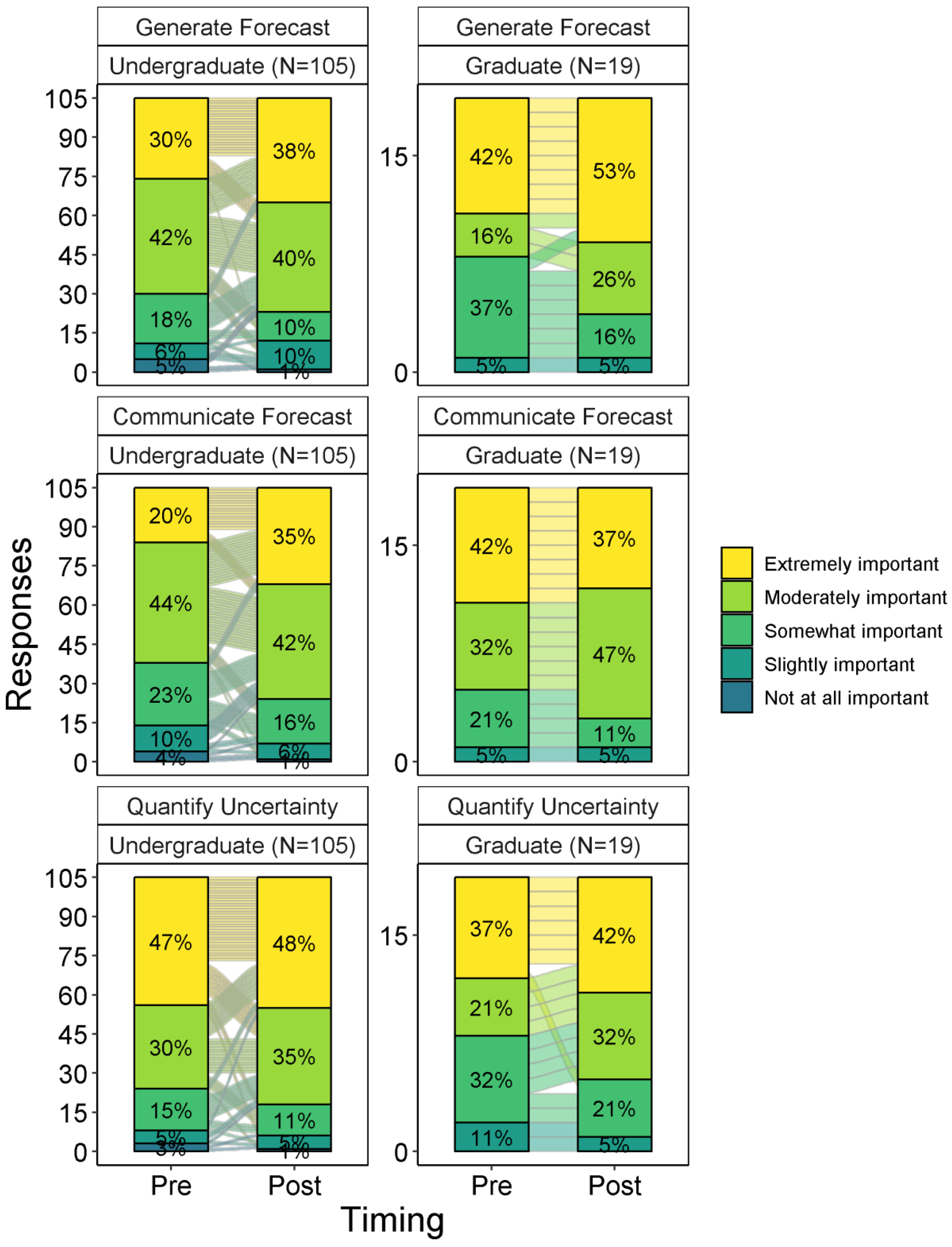 Forecasting 04 00033 g007