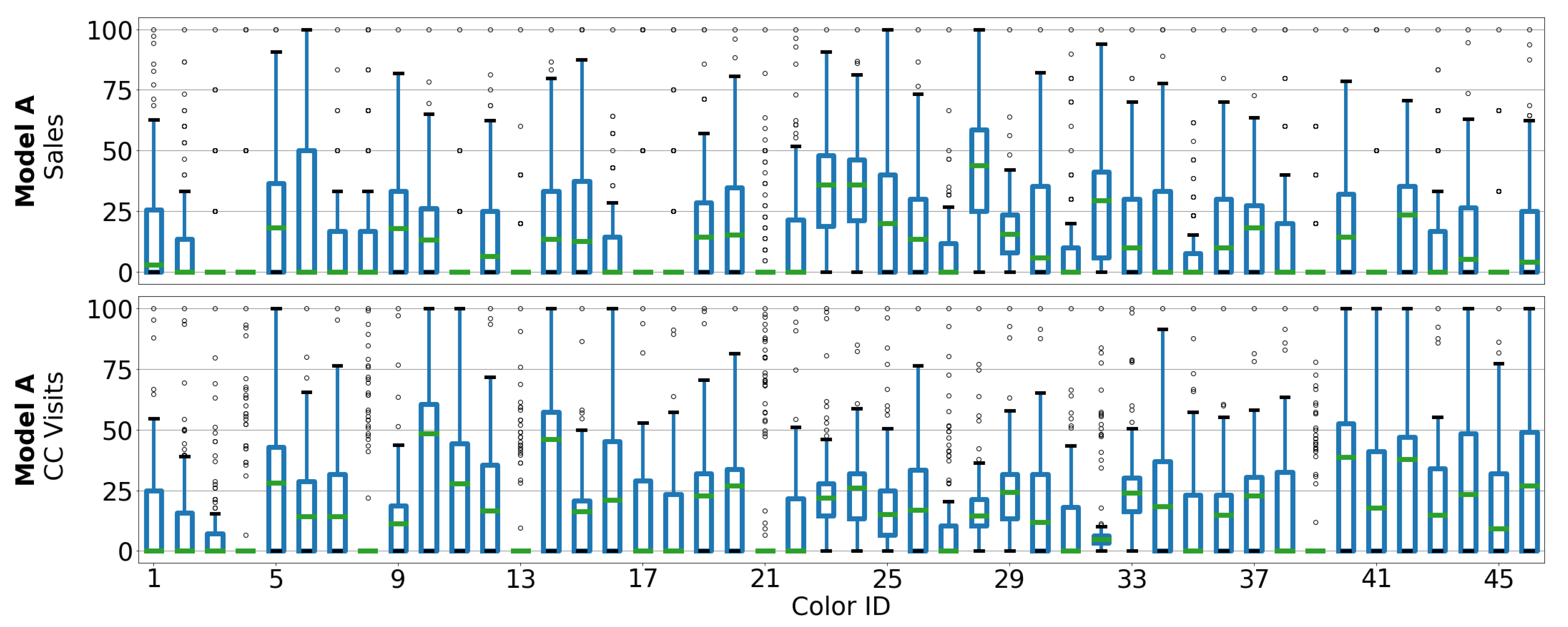 Forecasting 04 00034 g001