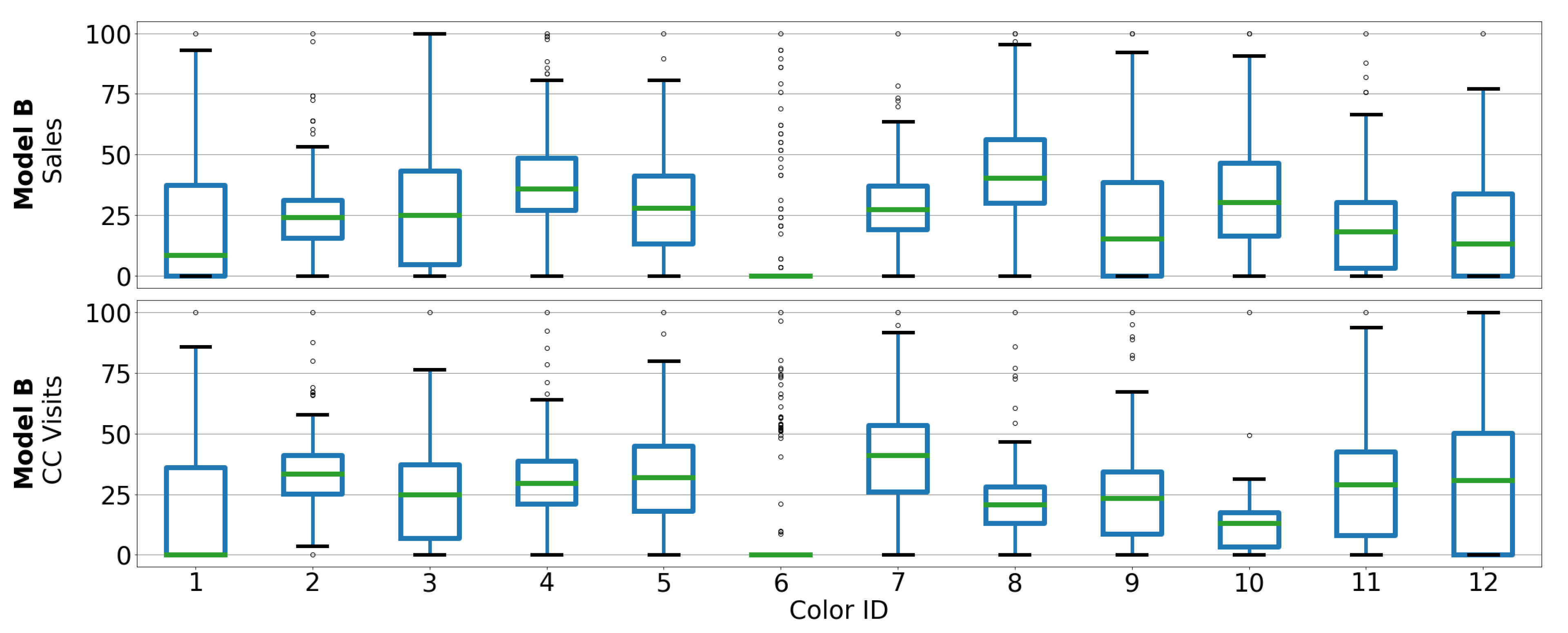 Forecasting 04 00034 g002