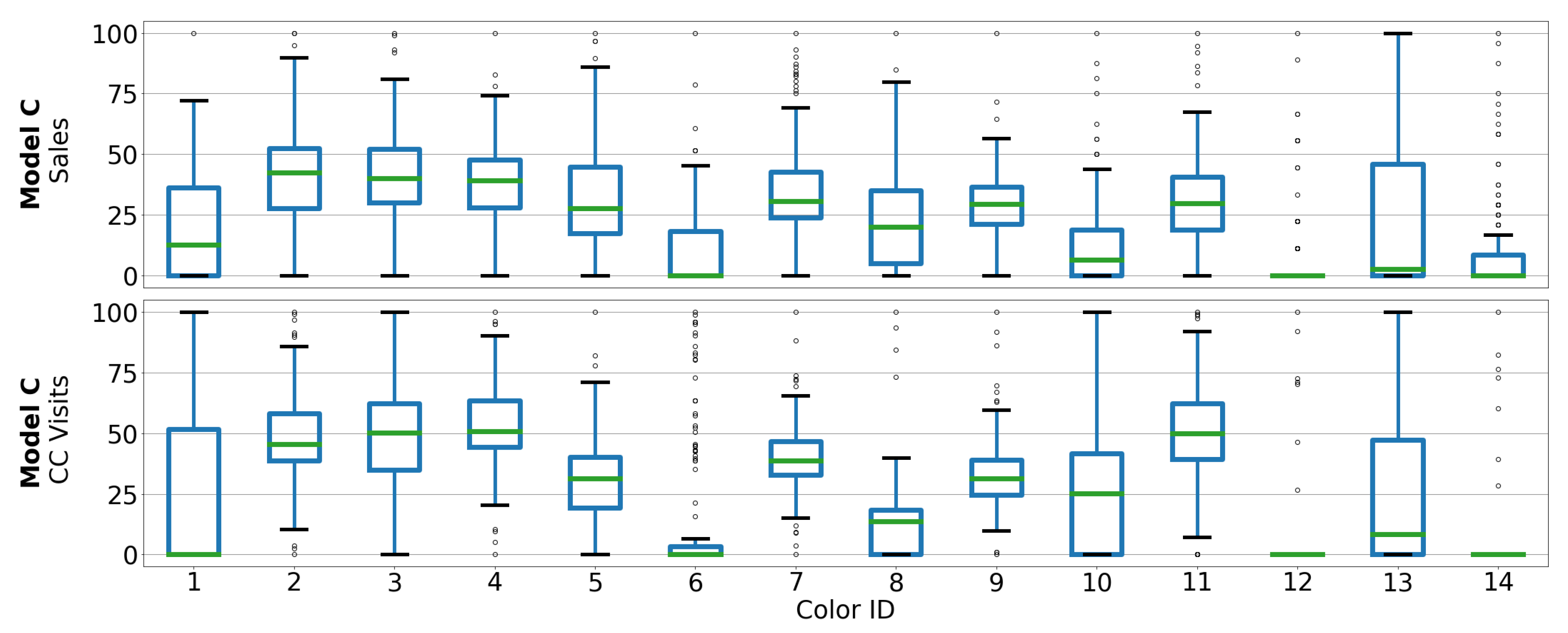 Forecasting 04 00034 g003