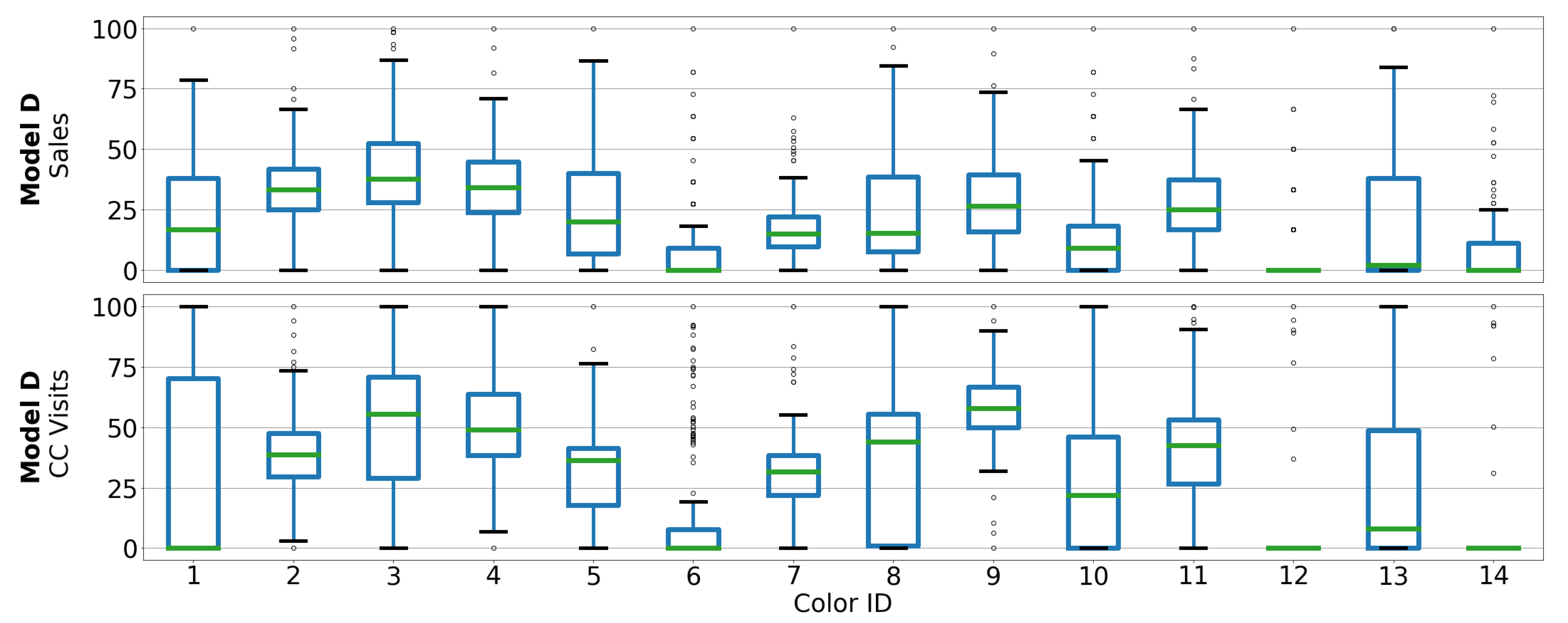 Forecasting 04 00034 g004