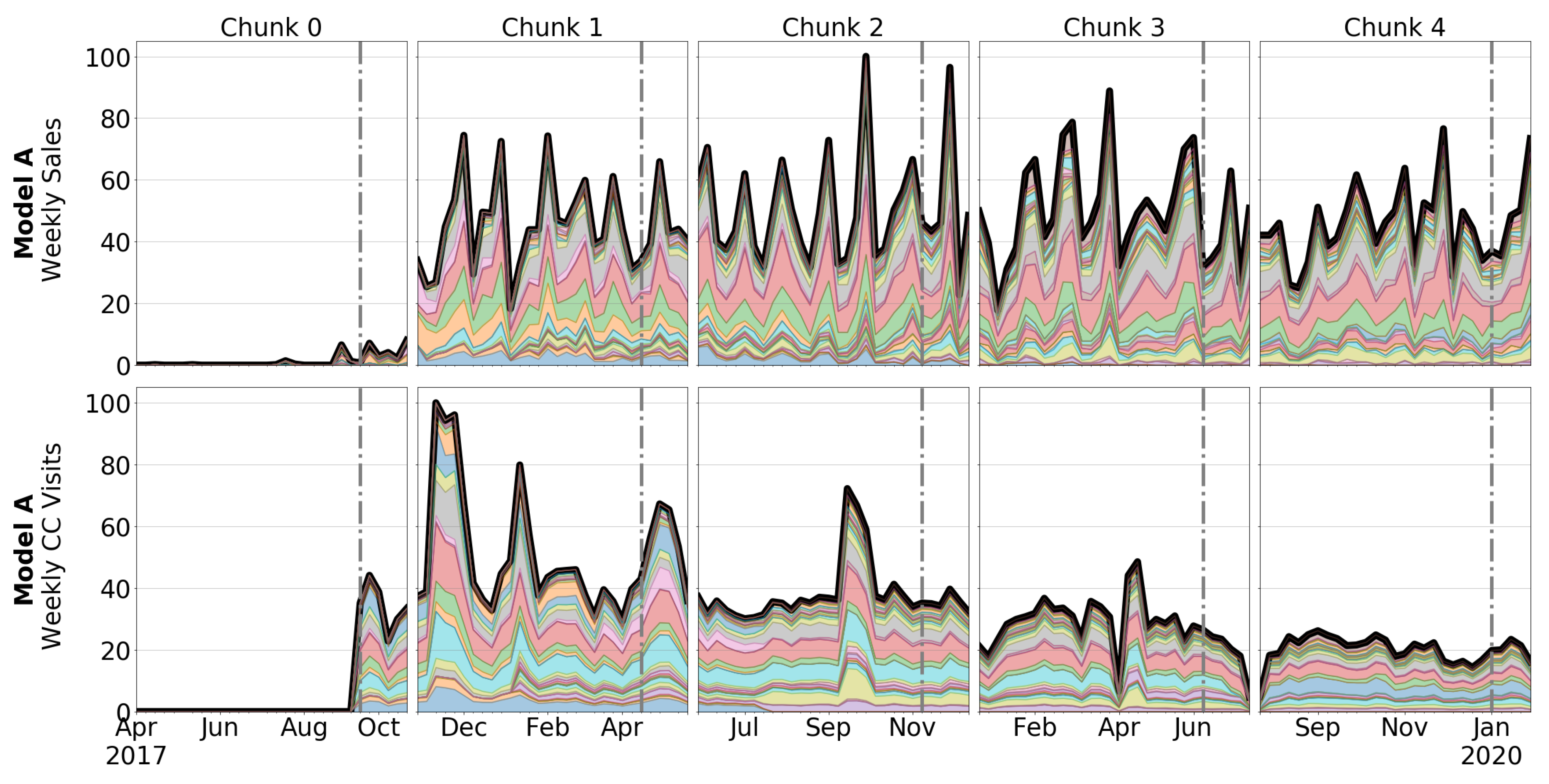 Forecasting 04 00034 g005