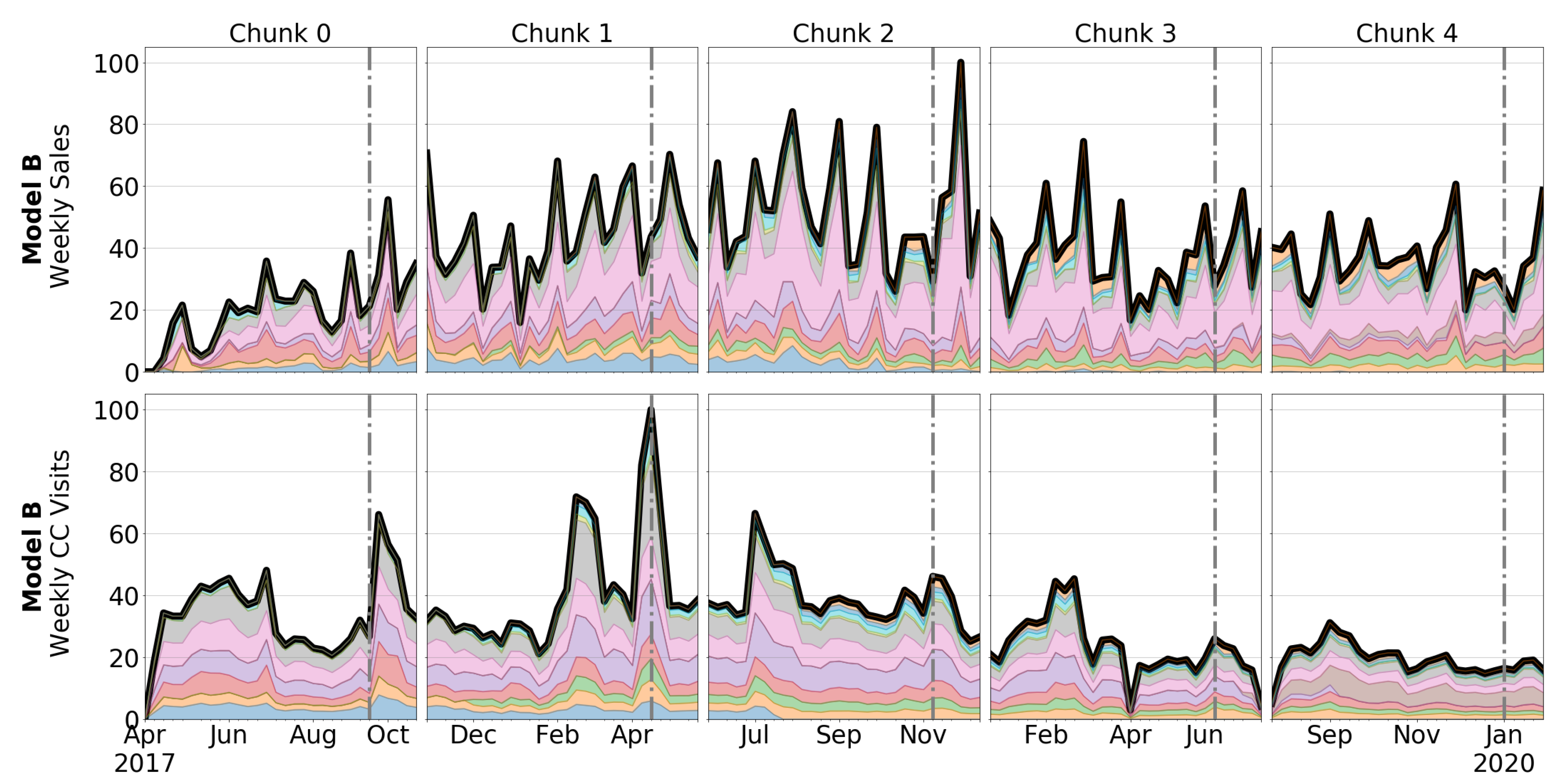 Forecasting 04 00034 g006
