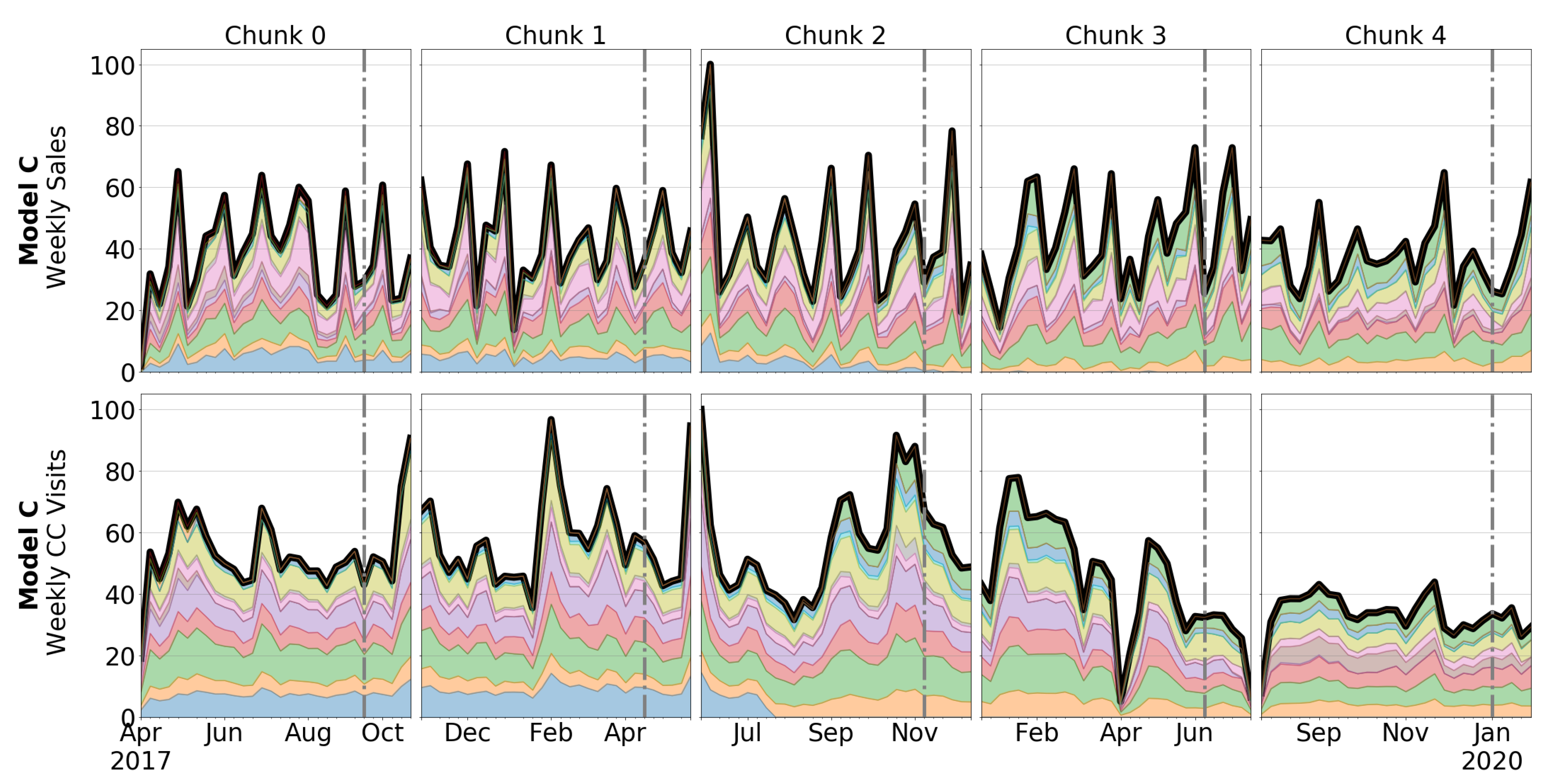 Forecasting 04 00034 g007