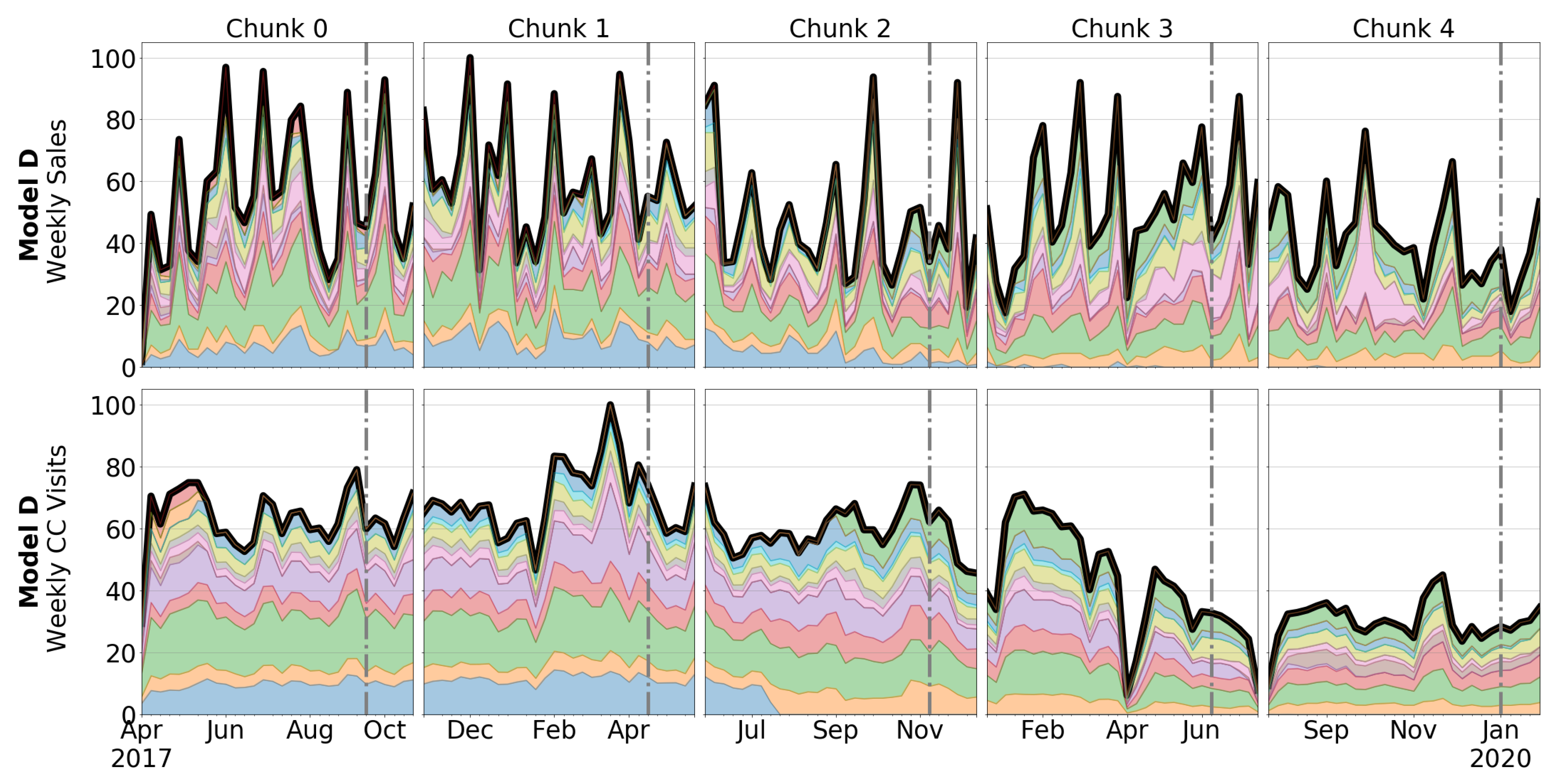 Forecasting 04 00034 g008