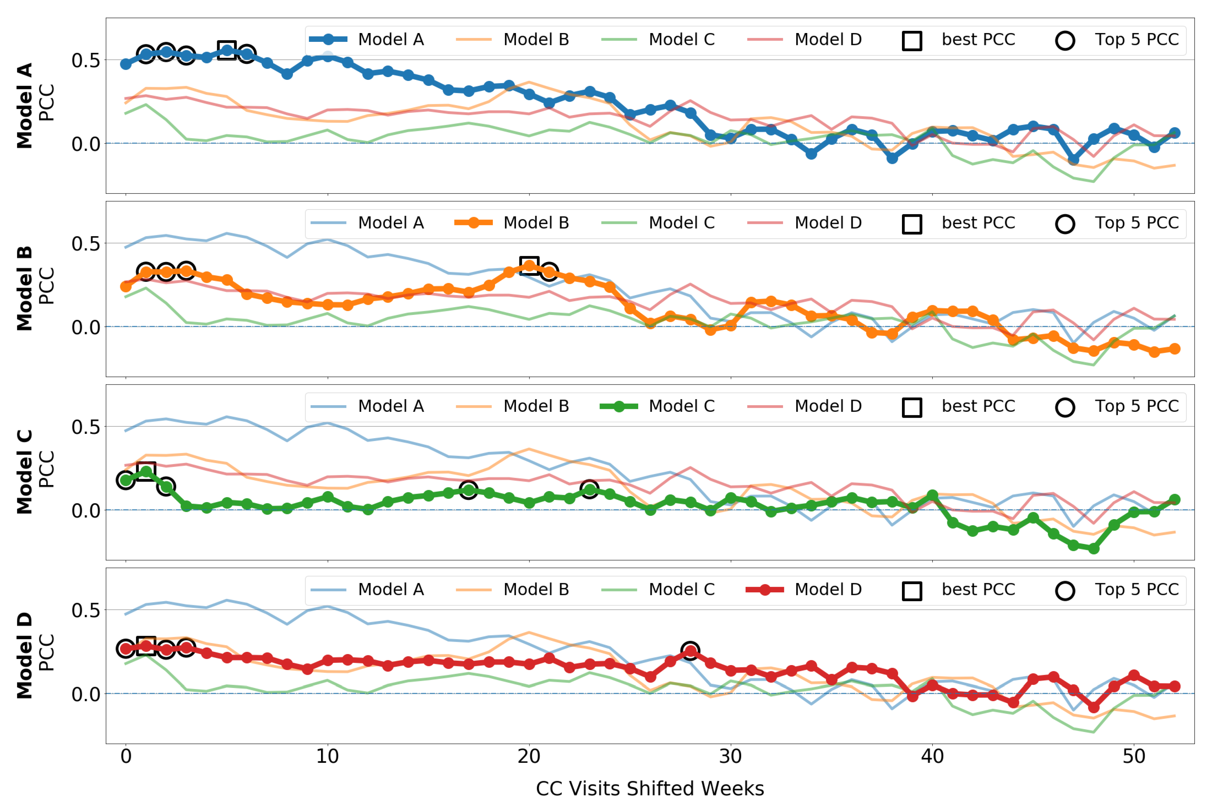 Forecasting 04 00034 g009