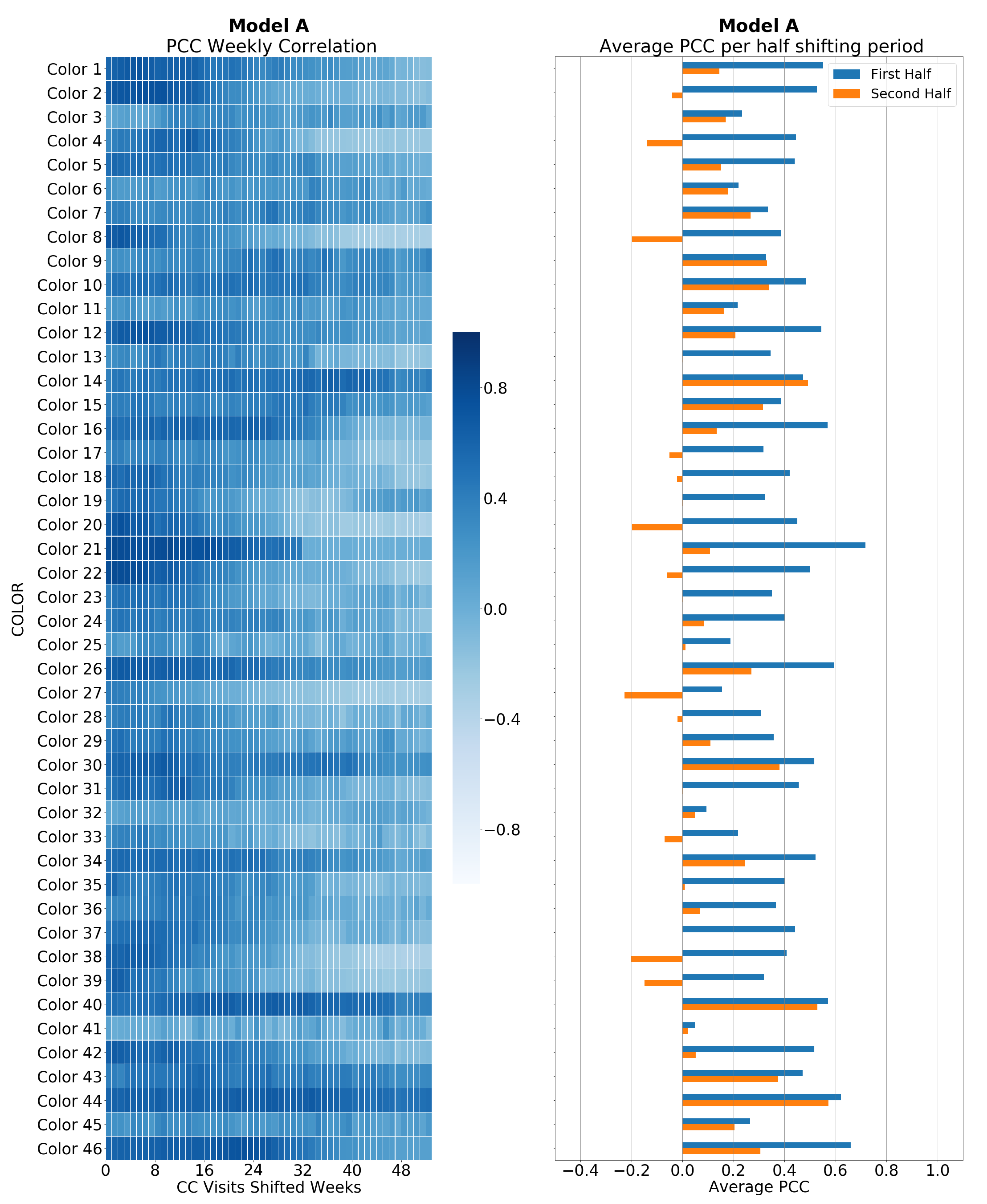 Forecasting 04 00034 g010