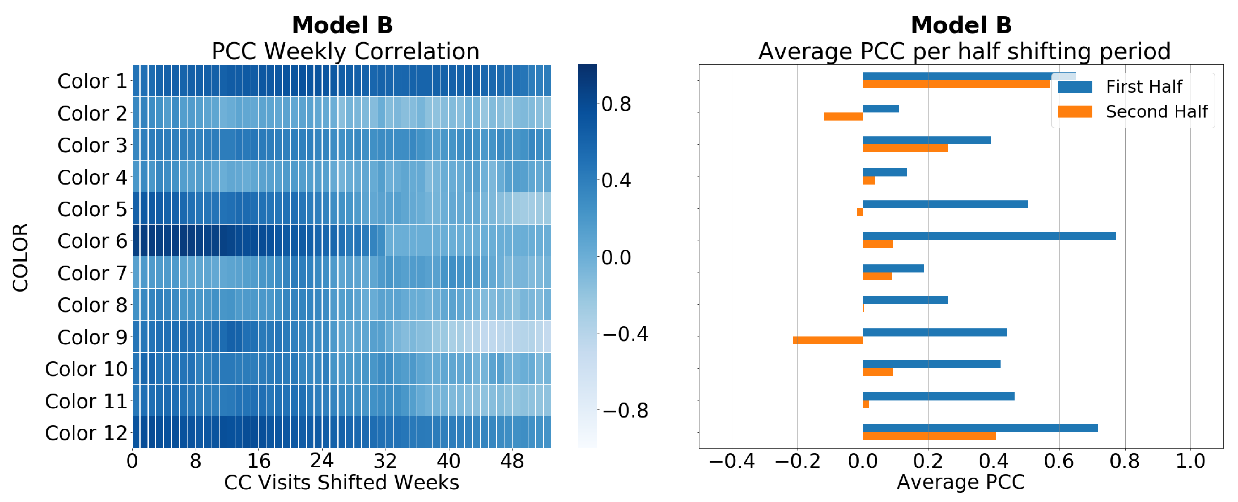 Forecasting 04 00034 g011