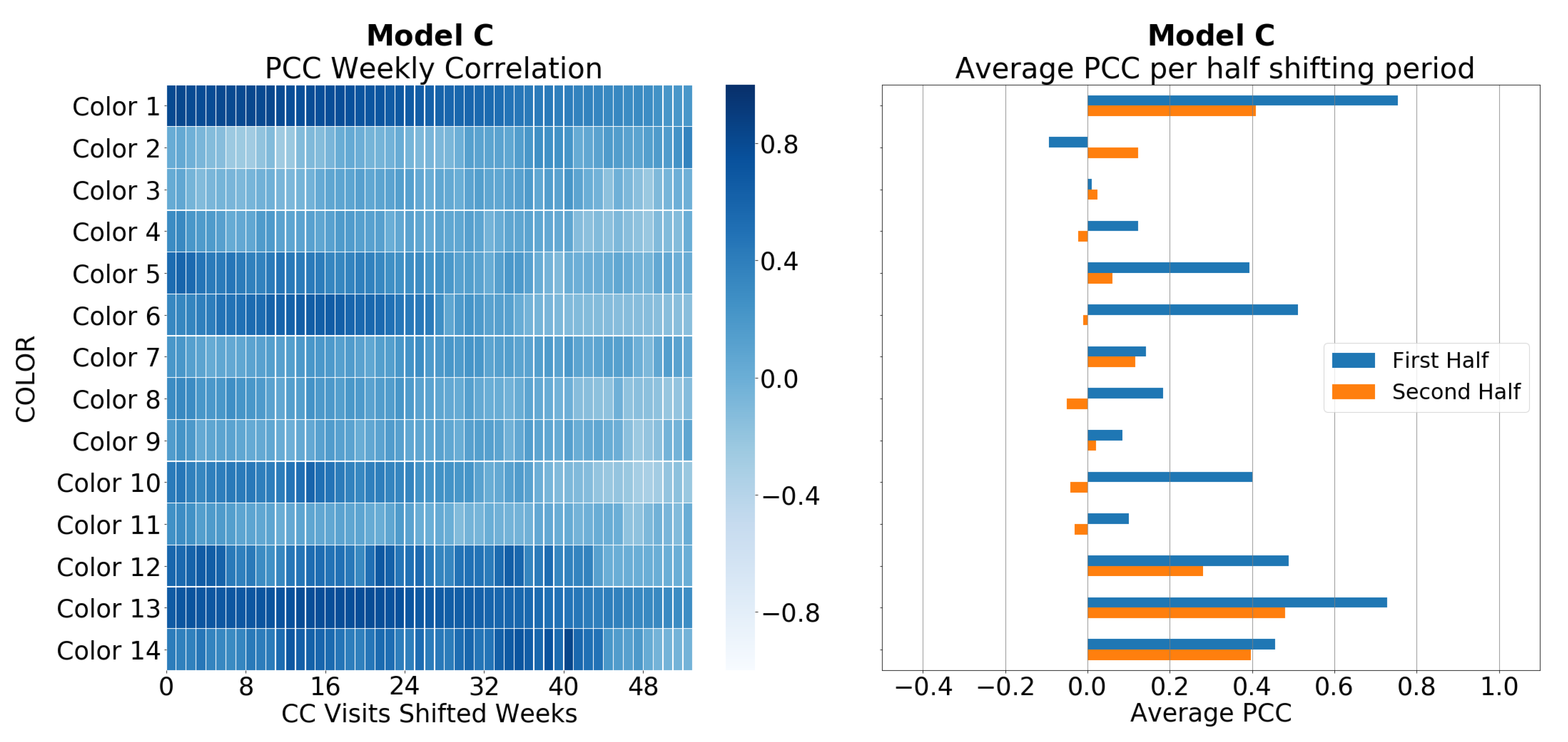 Forecasting 04 00034 g012