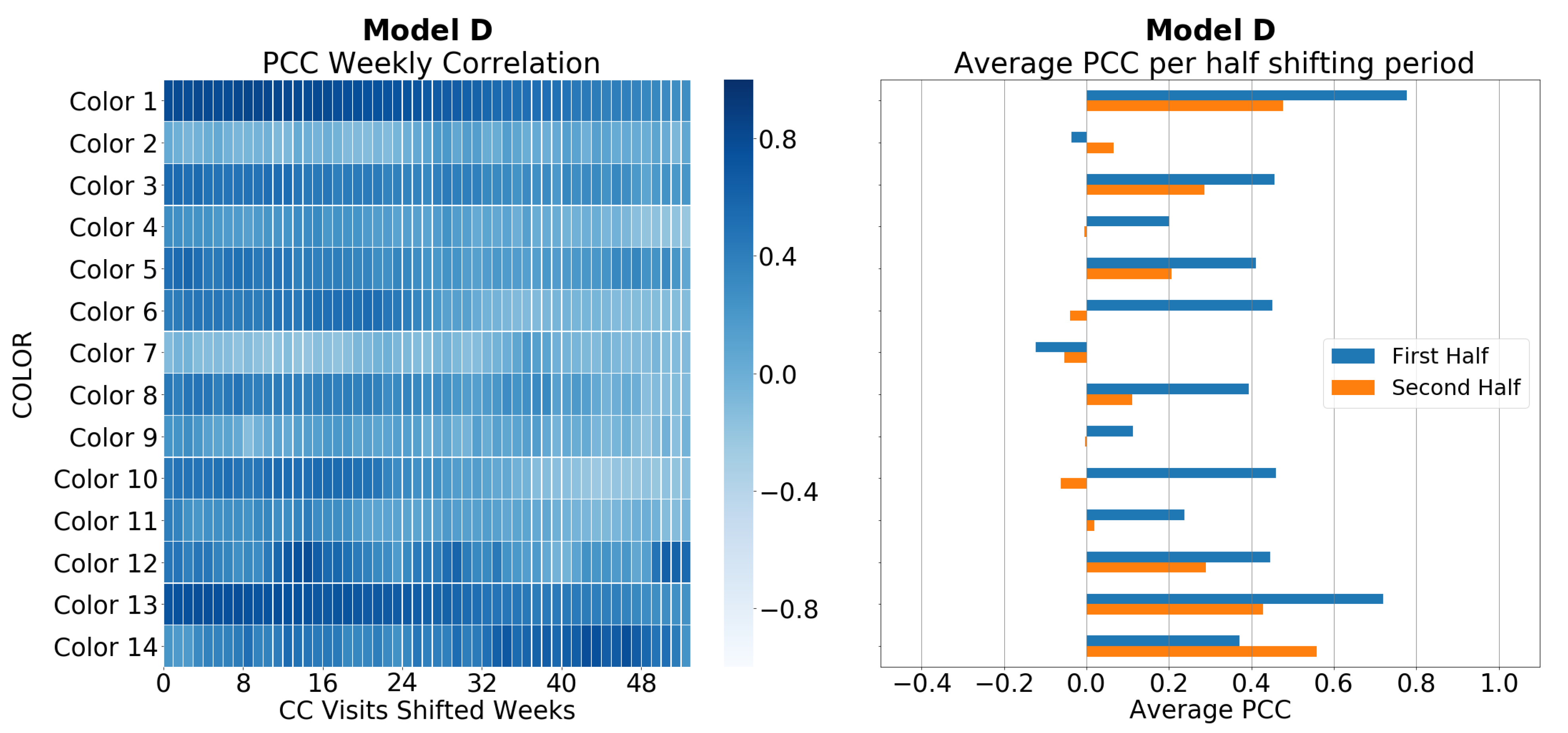 Forecasting 04 00034 g013