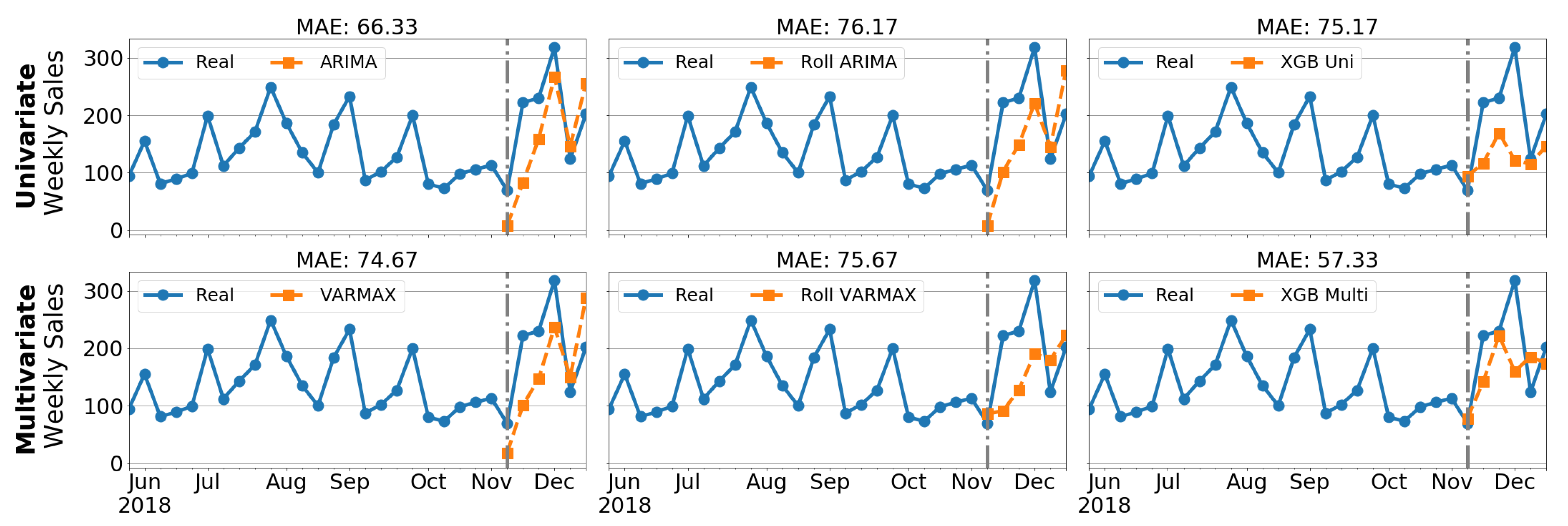 Forecasting 04 00034 g014