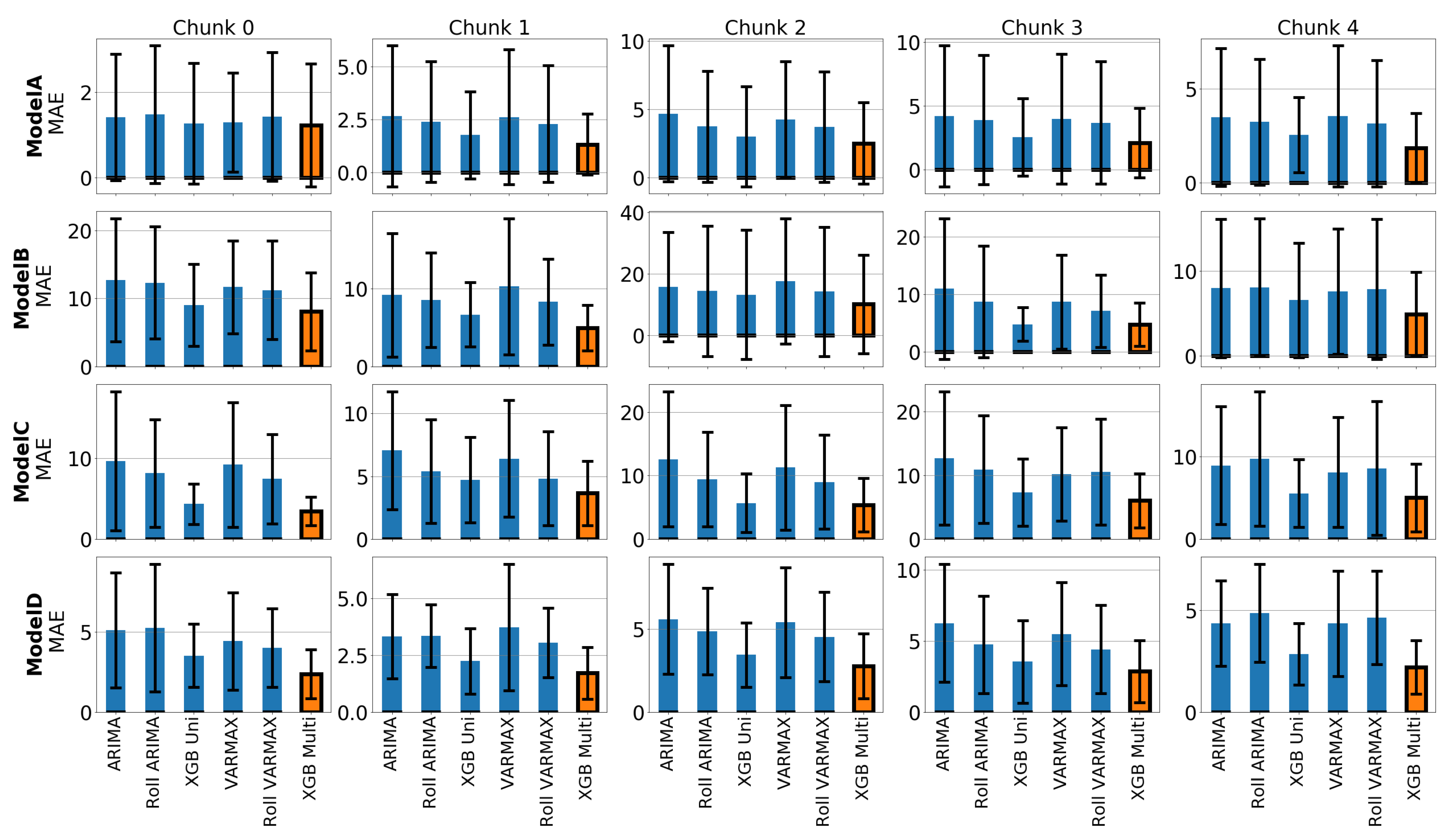 Forecasting 04 00034 g015