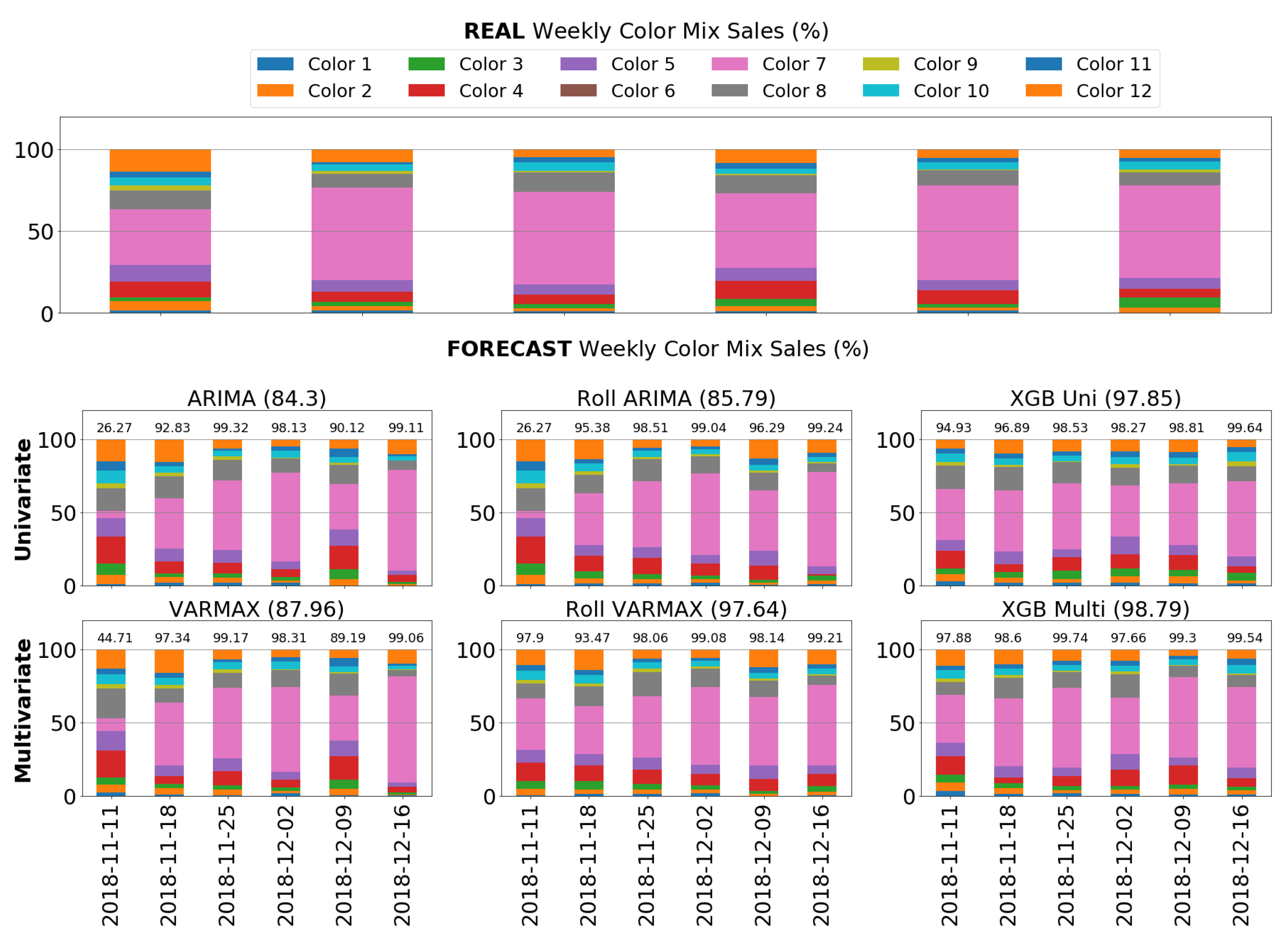 Forecasting 04 00034 g016