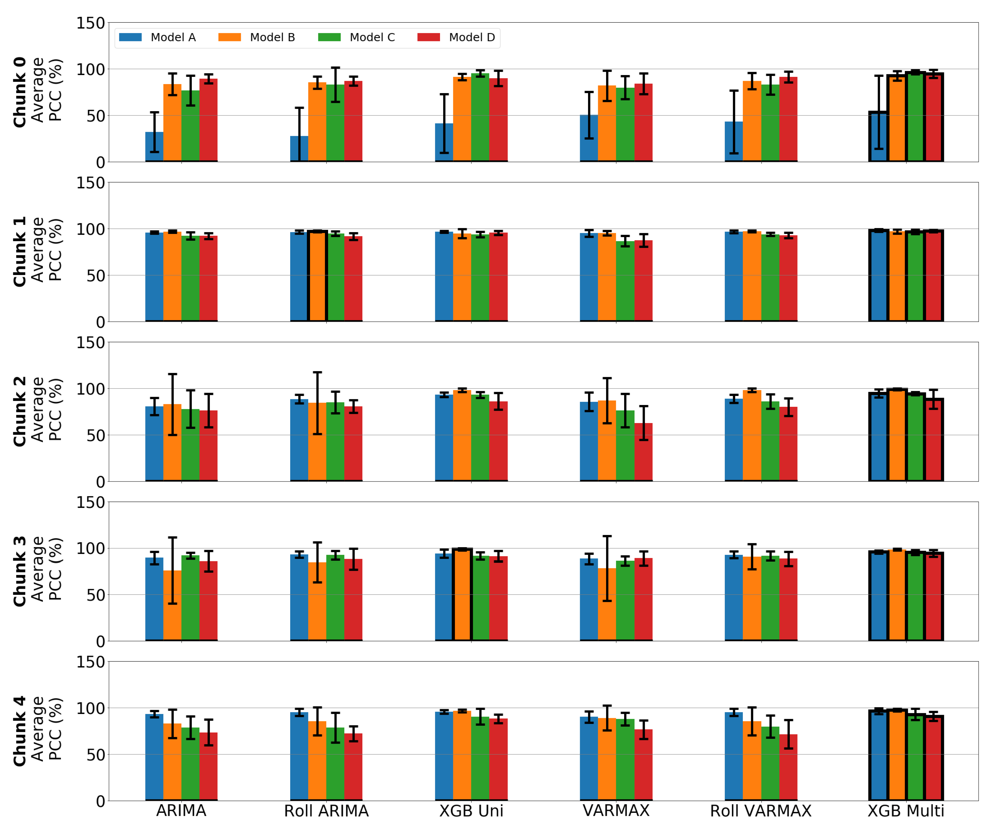 Forecasting 04 00034 g018