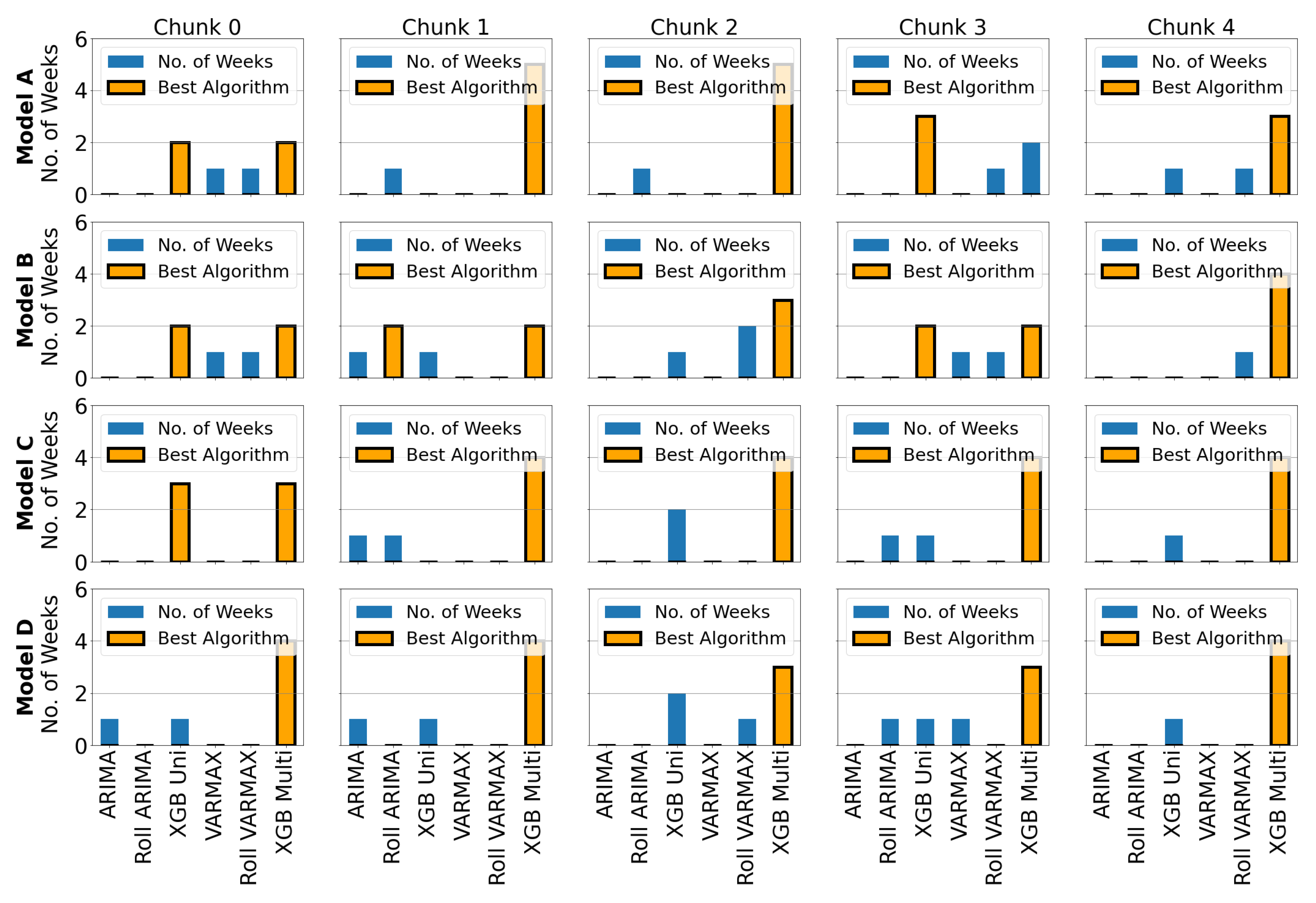 Forecasting 04 00034 g019