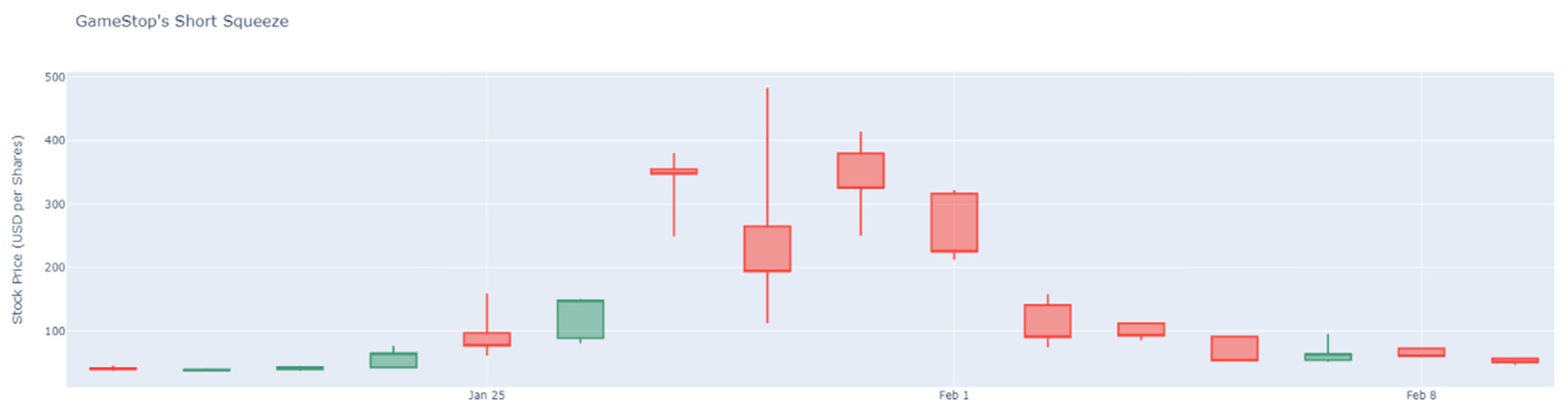 Forecasting 04 00035 g001