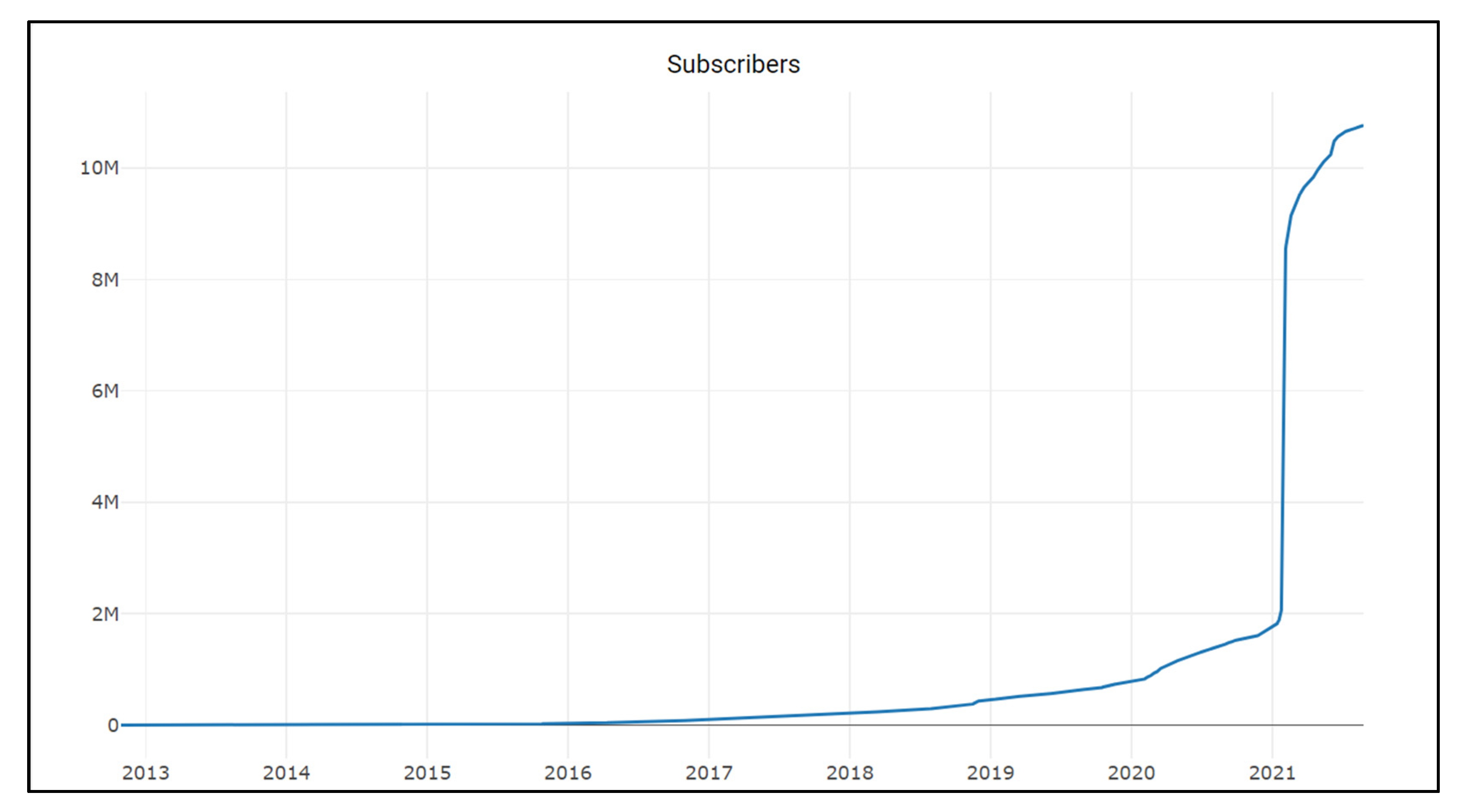 Forecasting 04 00035 g002