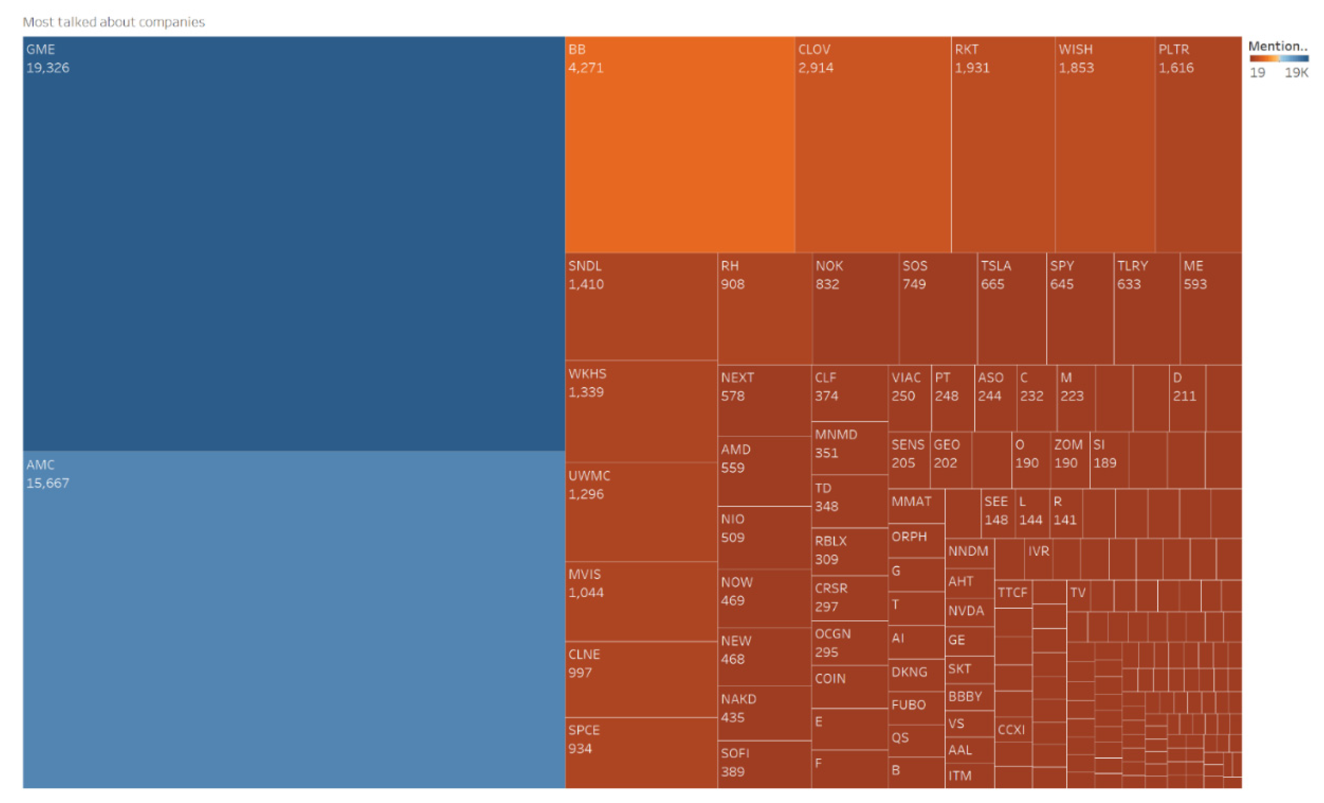 Forecasting 04 00035 g003