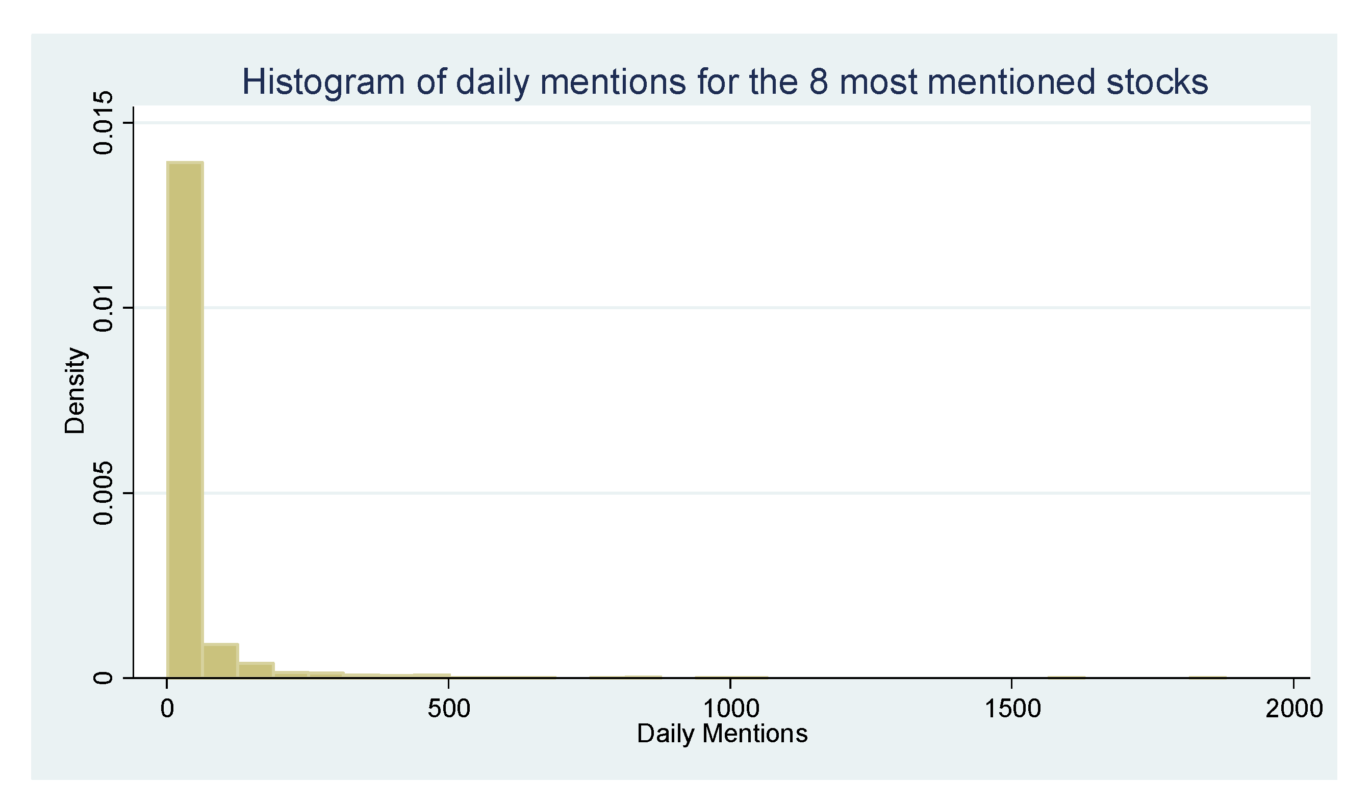 Forecasting 04 00035 g004a