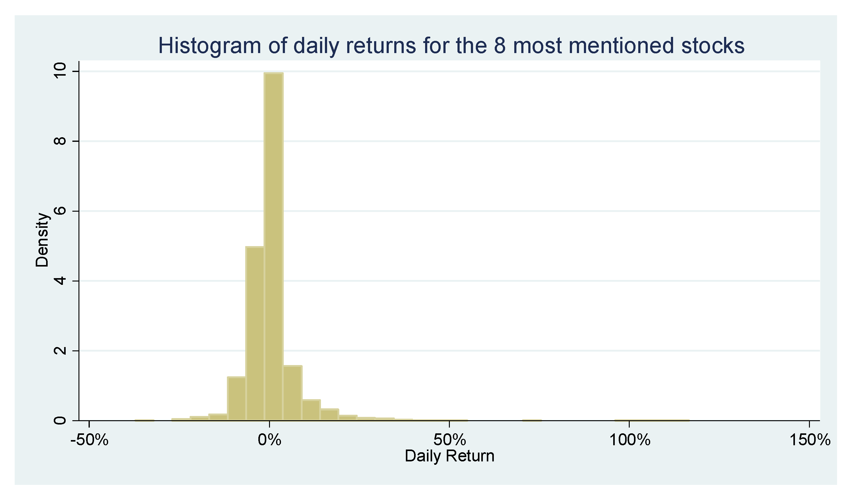 Forecasting 04 00035 g004b