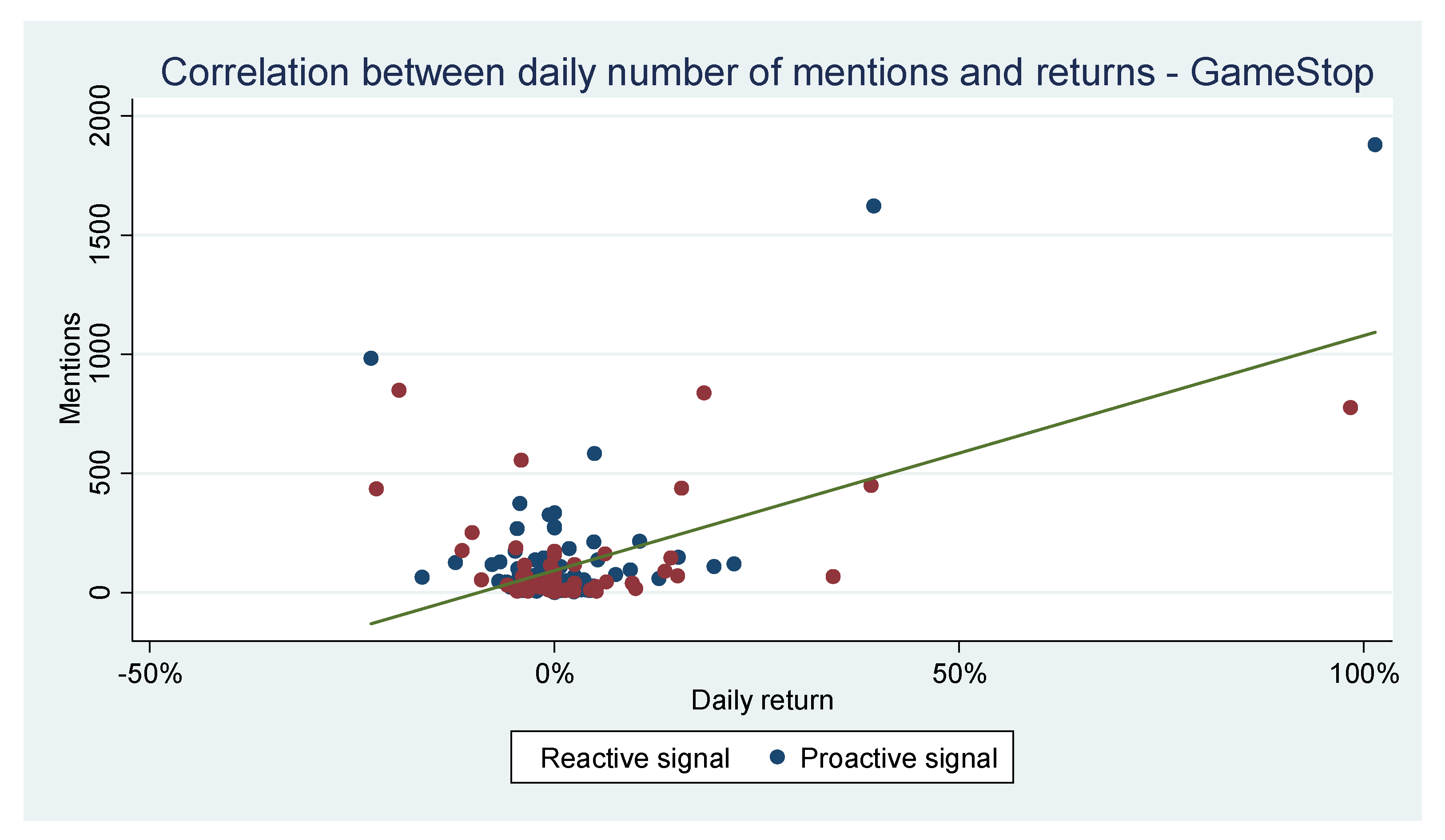 Forecasting 04 00035 g006