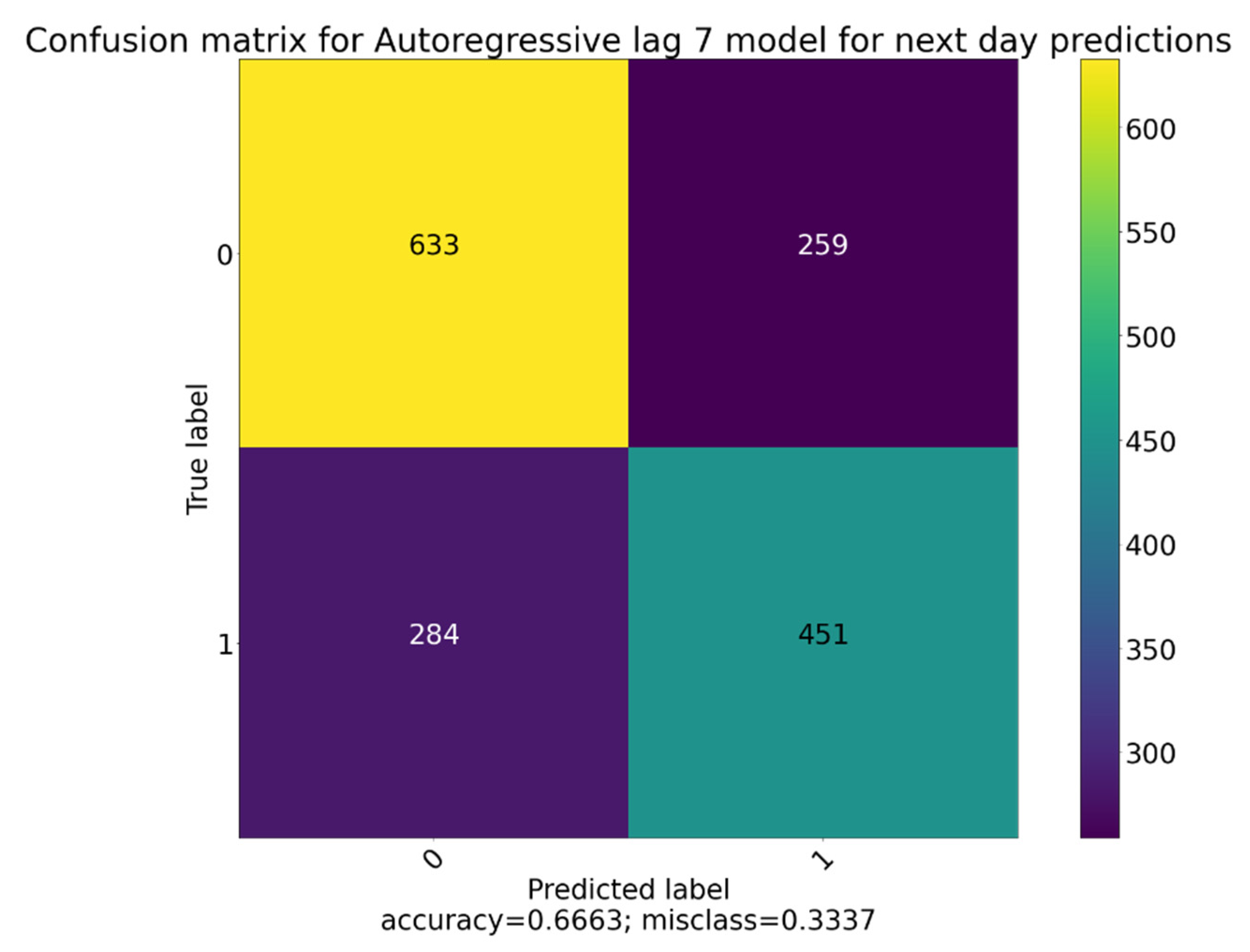 Forecasting 04 00035 g007