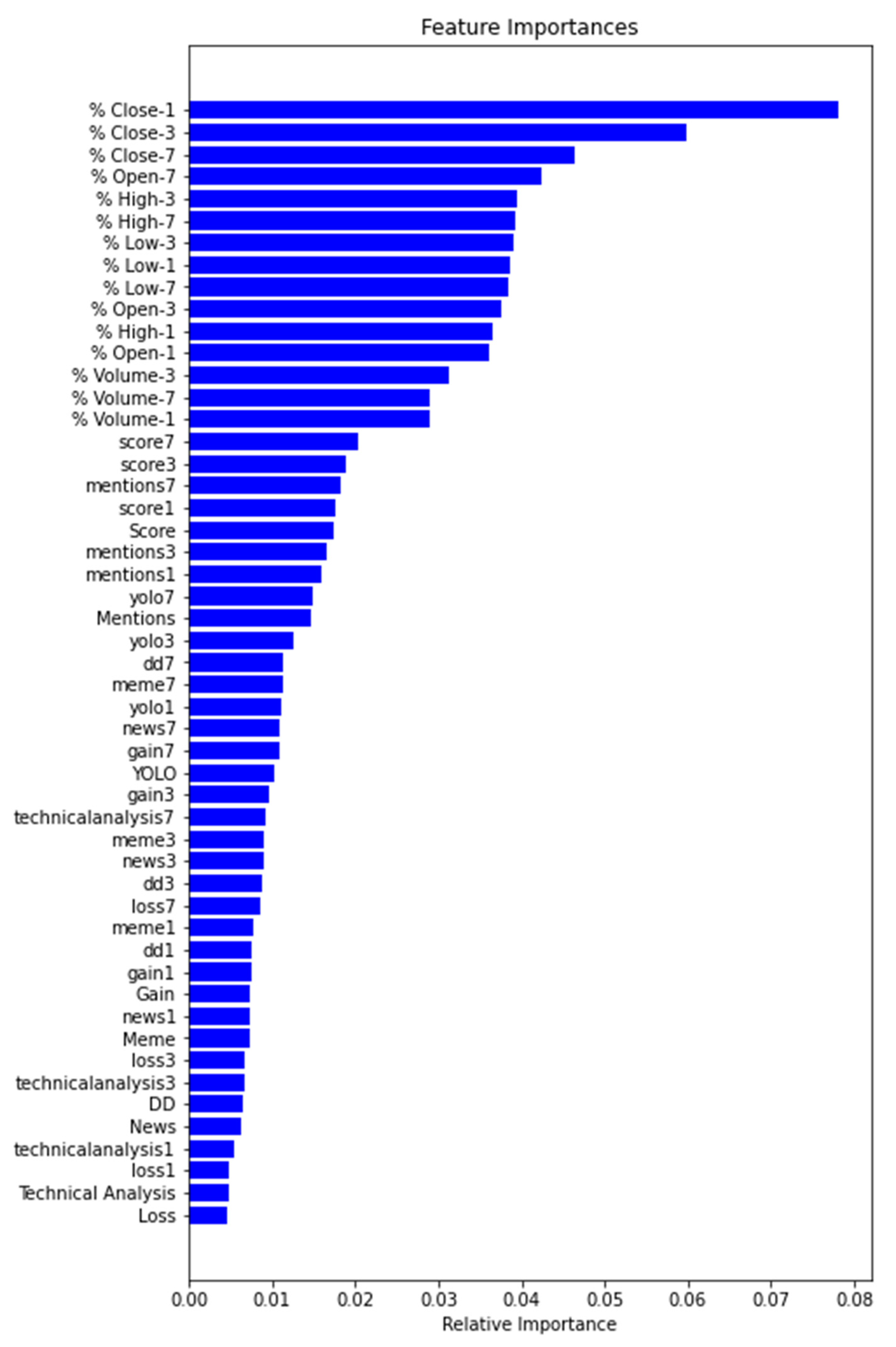Forecasting 04 00035 g008