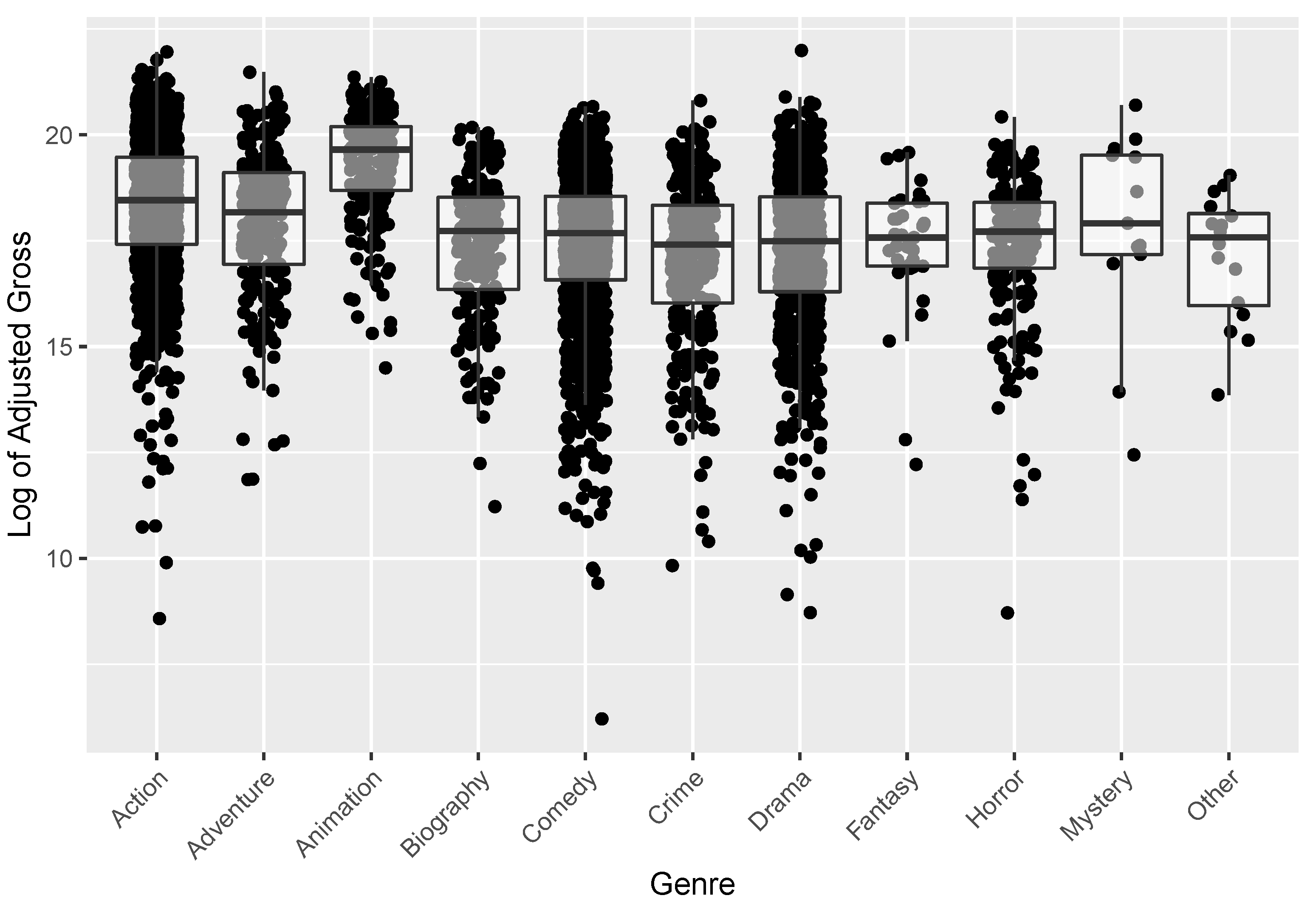 Forecasting 04 00037 g001