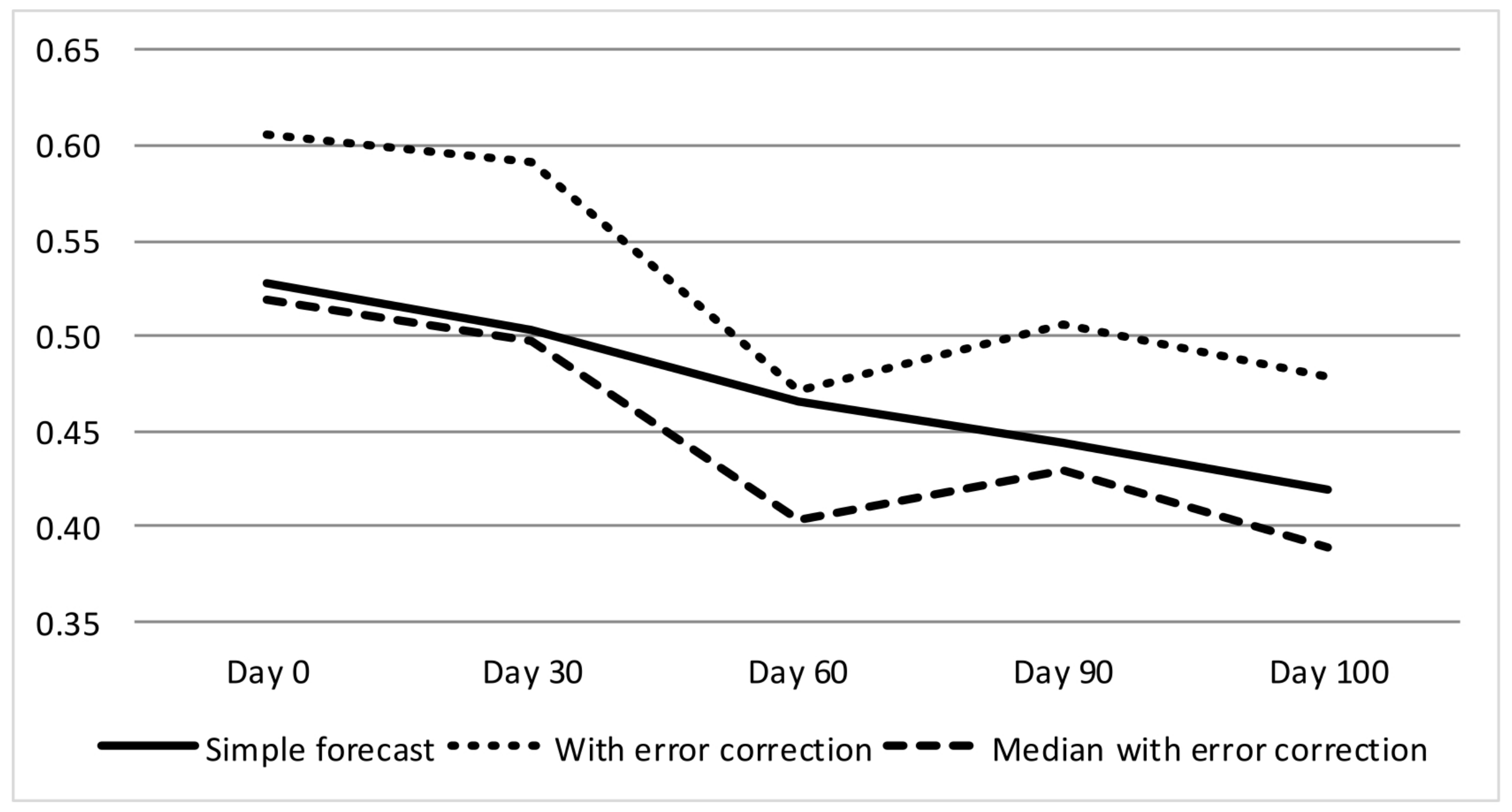 Forecasting 04 00039 g001