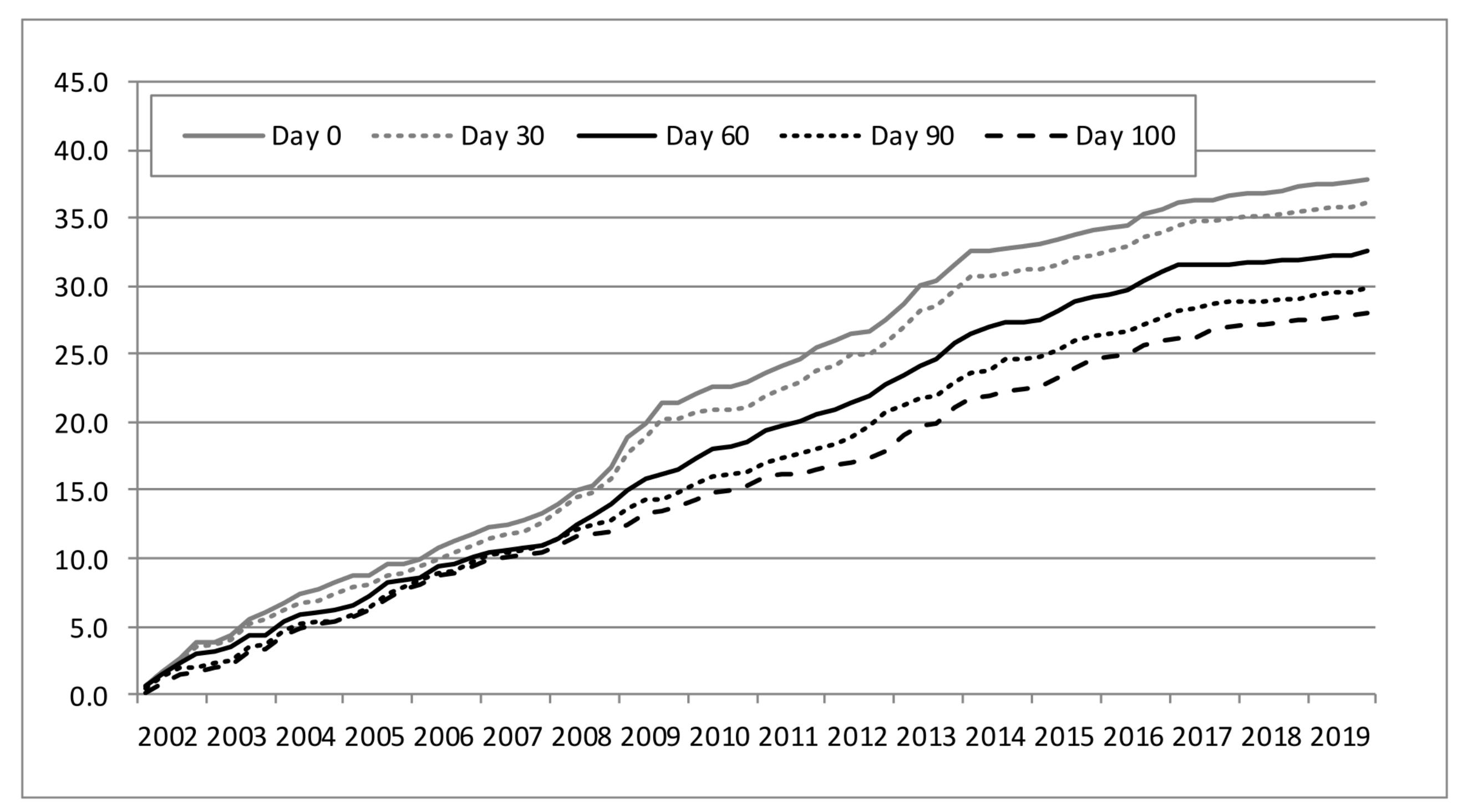 Forecasting 04 00039 g002