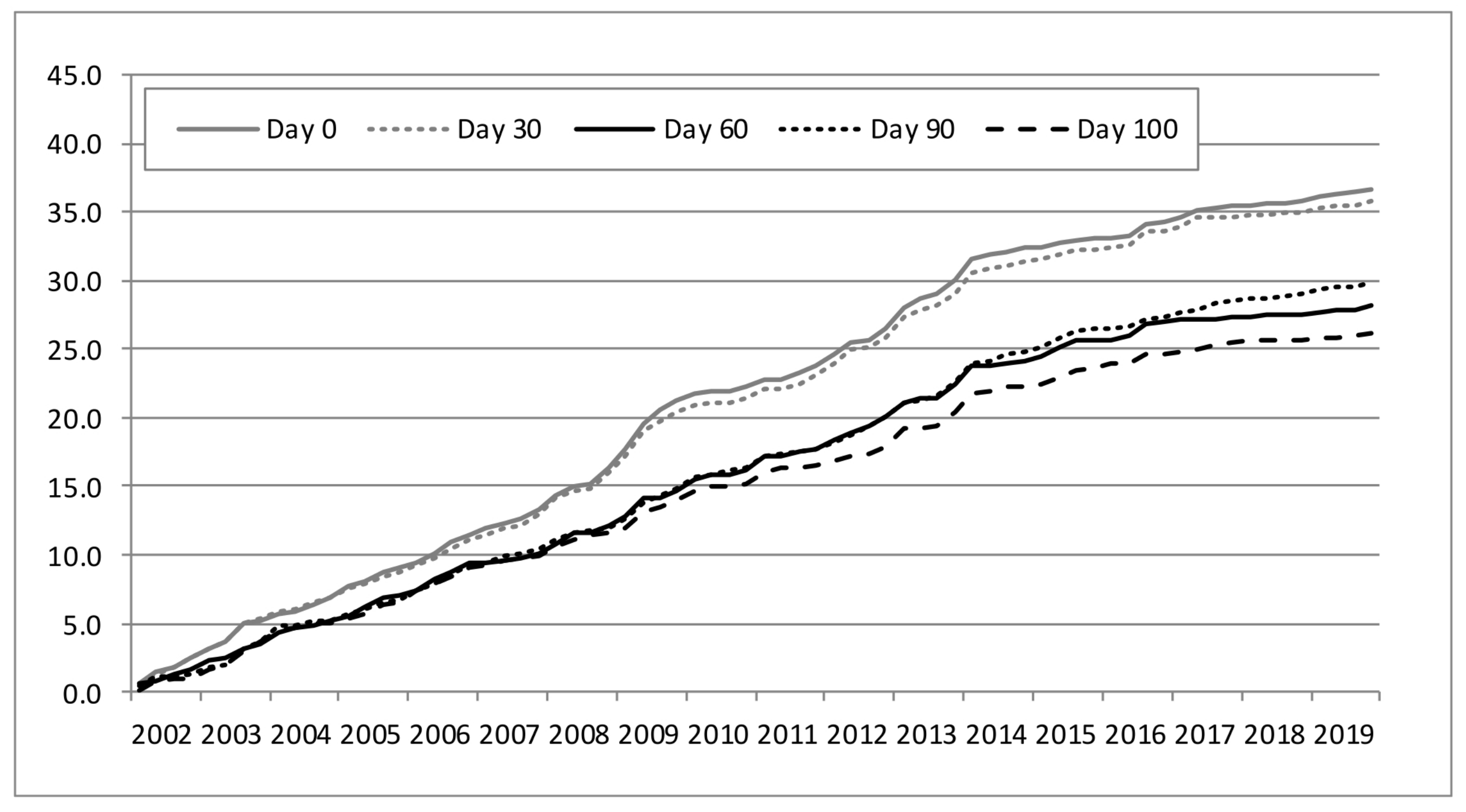 Forecasting 04 00039 g003
