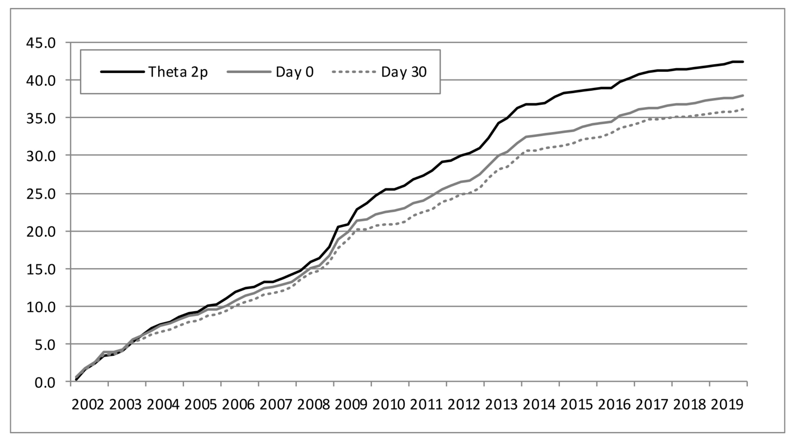 Forecasting 04 00039 g004