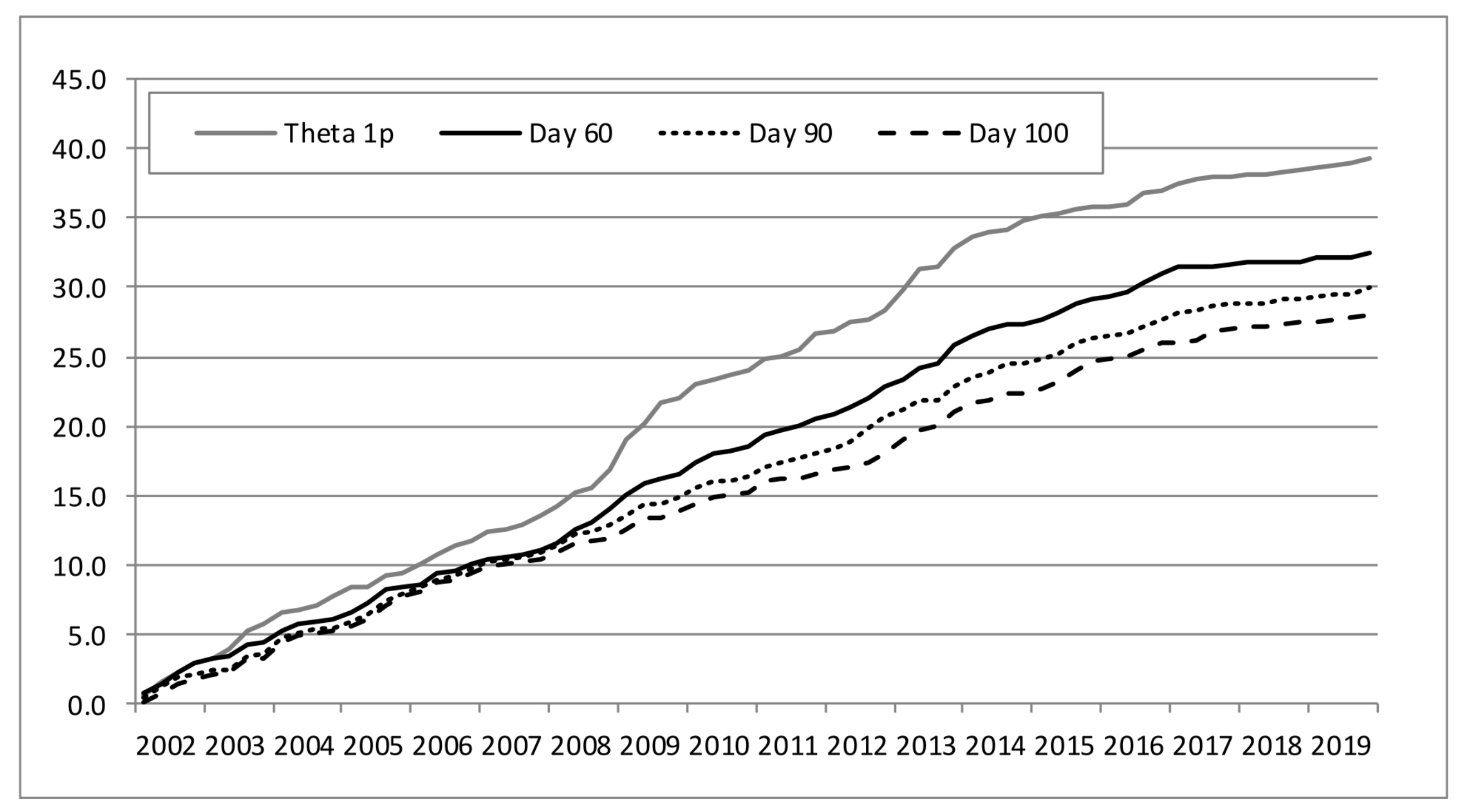 Forecasting 04 00039 g006