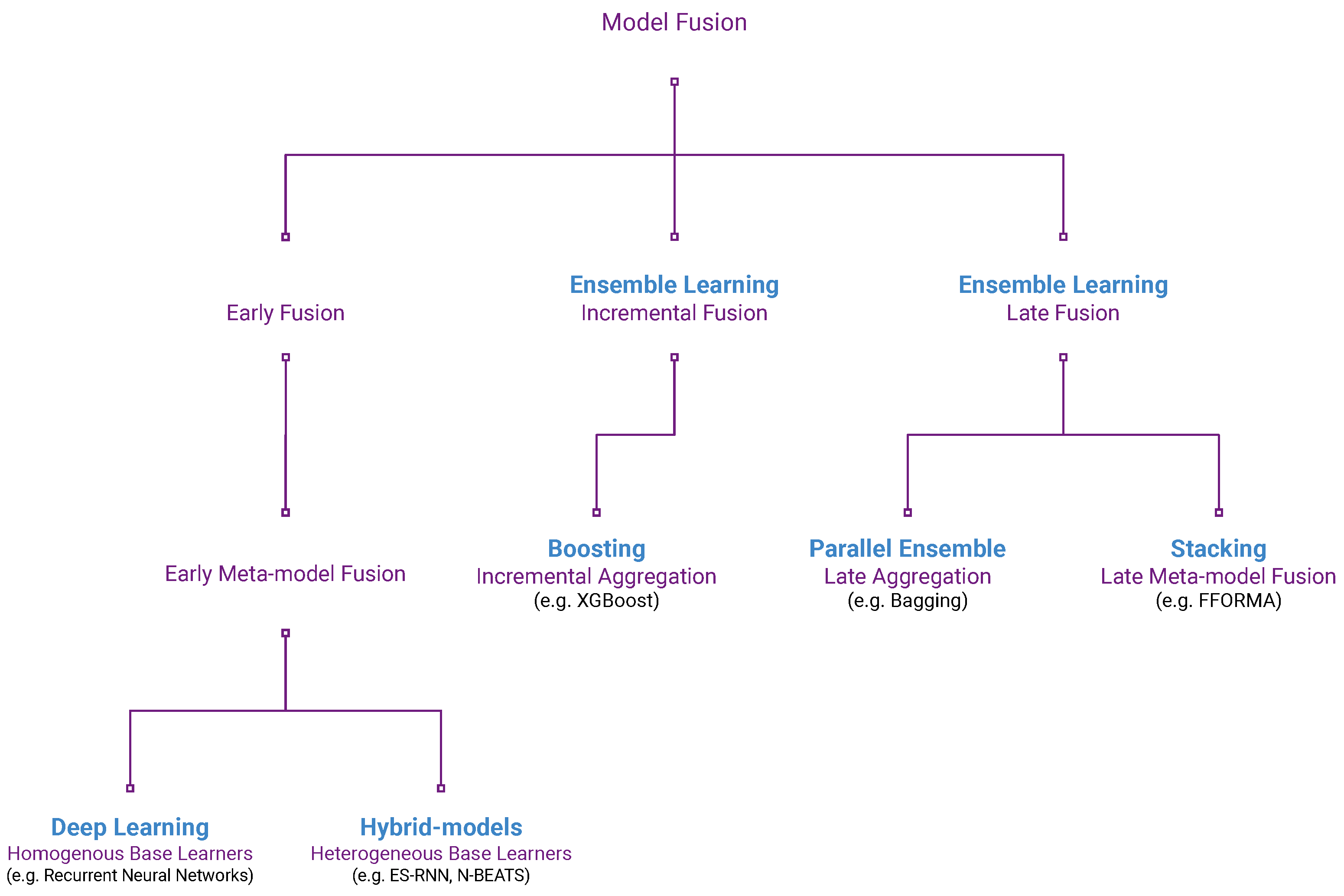 Forecasting 04 00040 g001