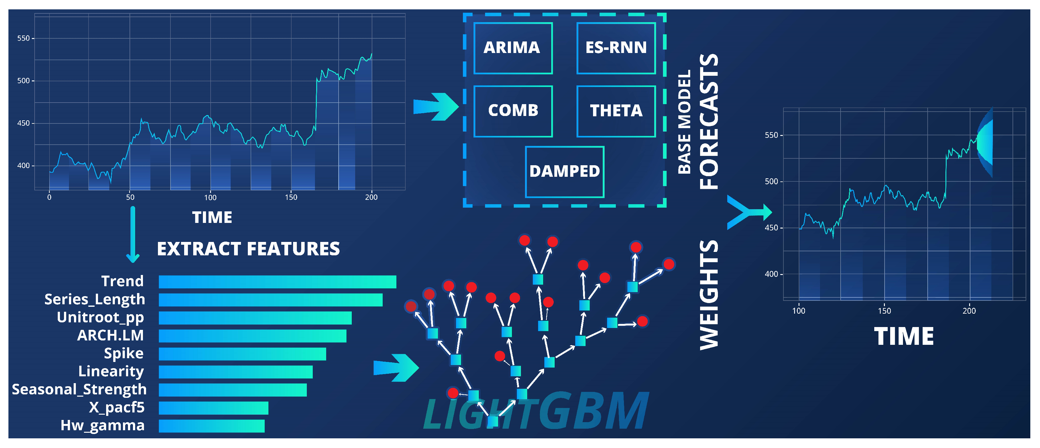 Forecasting 04 00040 g002