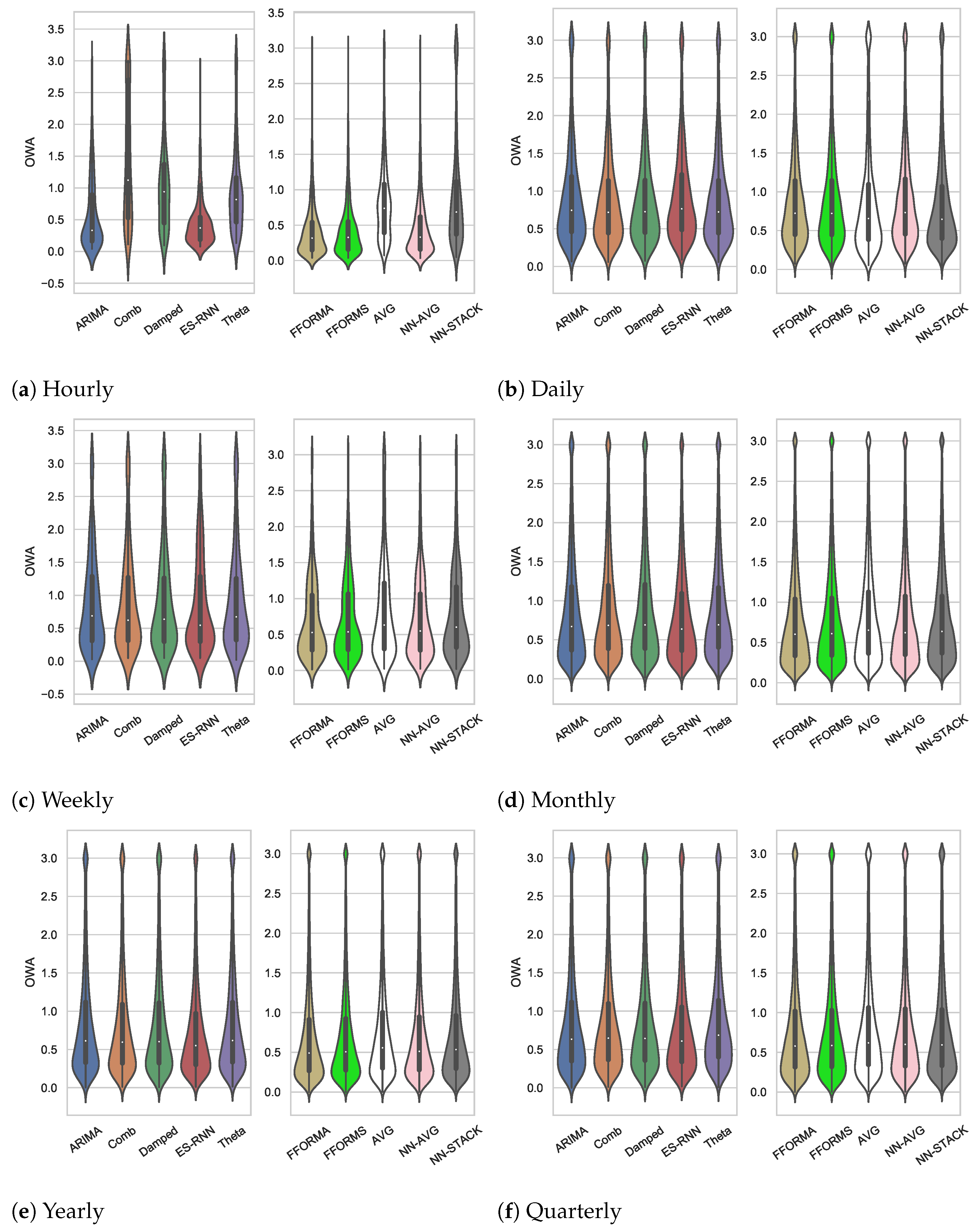 Forecasting 04 00040 g003