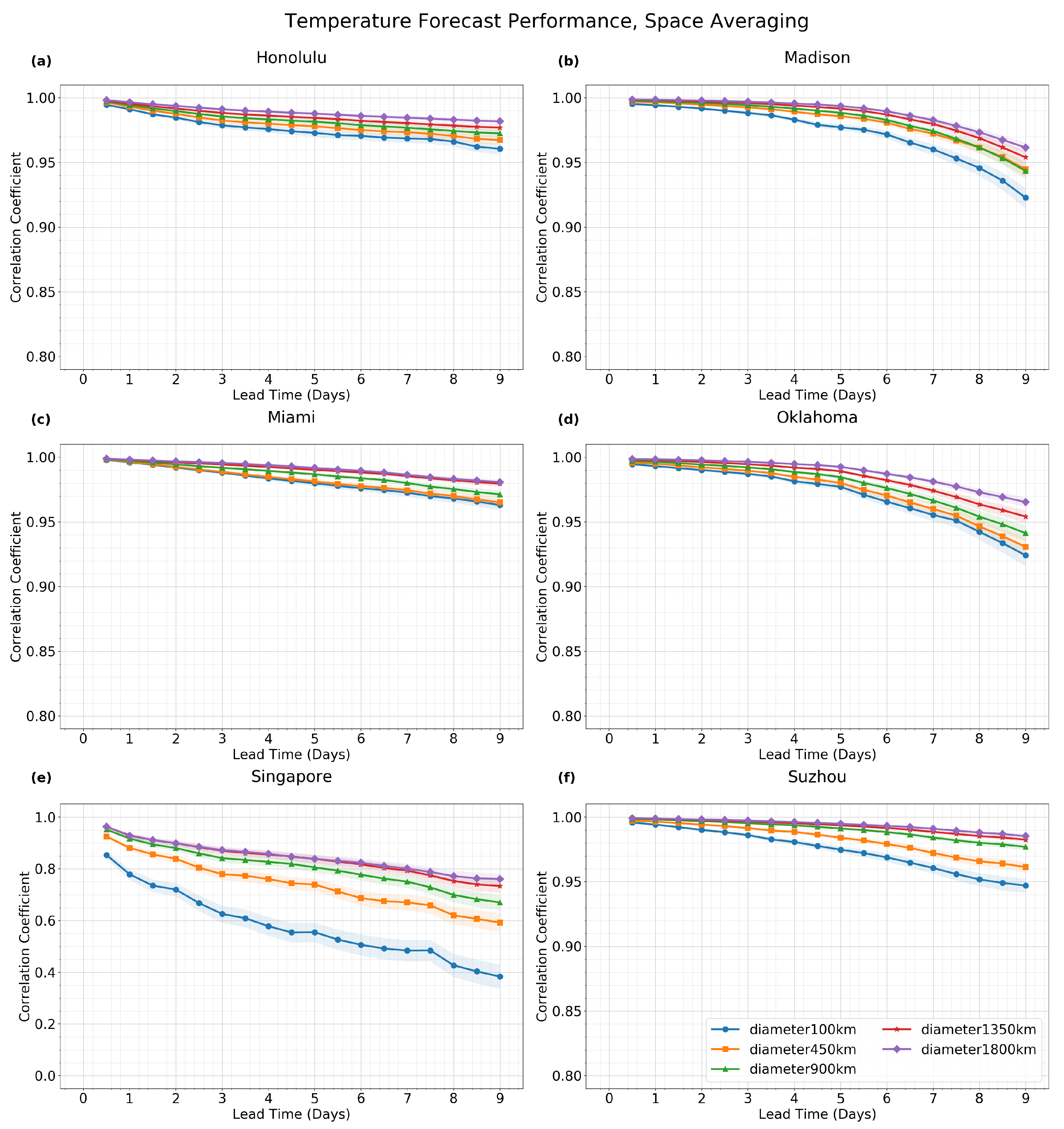 Forecasting 04 00052 g004