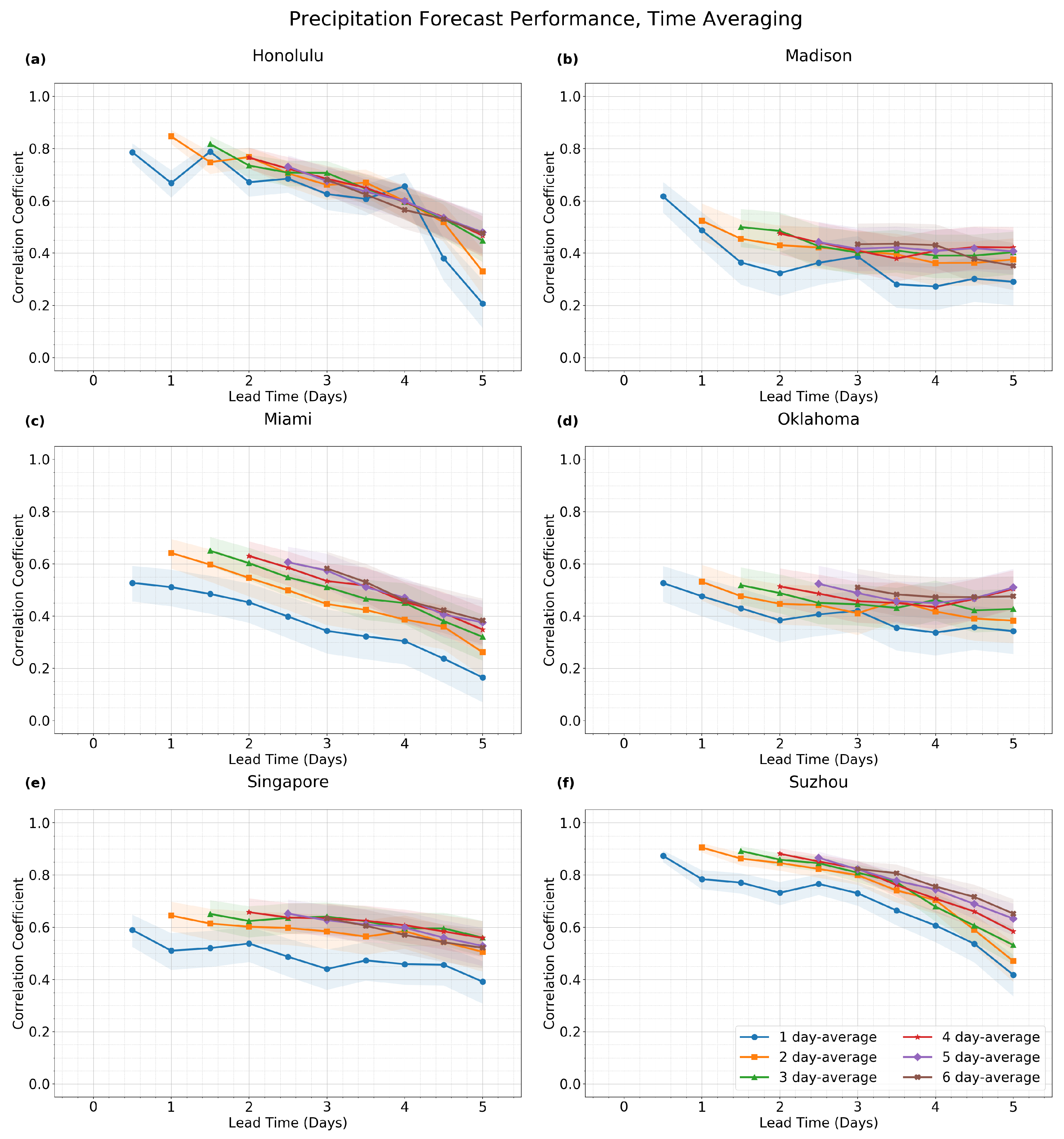 Forecasting 04 00052 g005