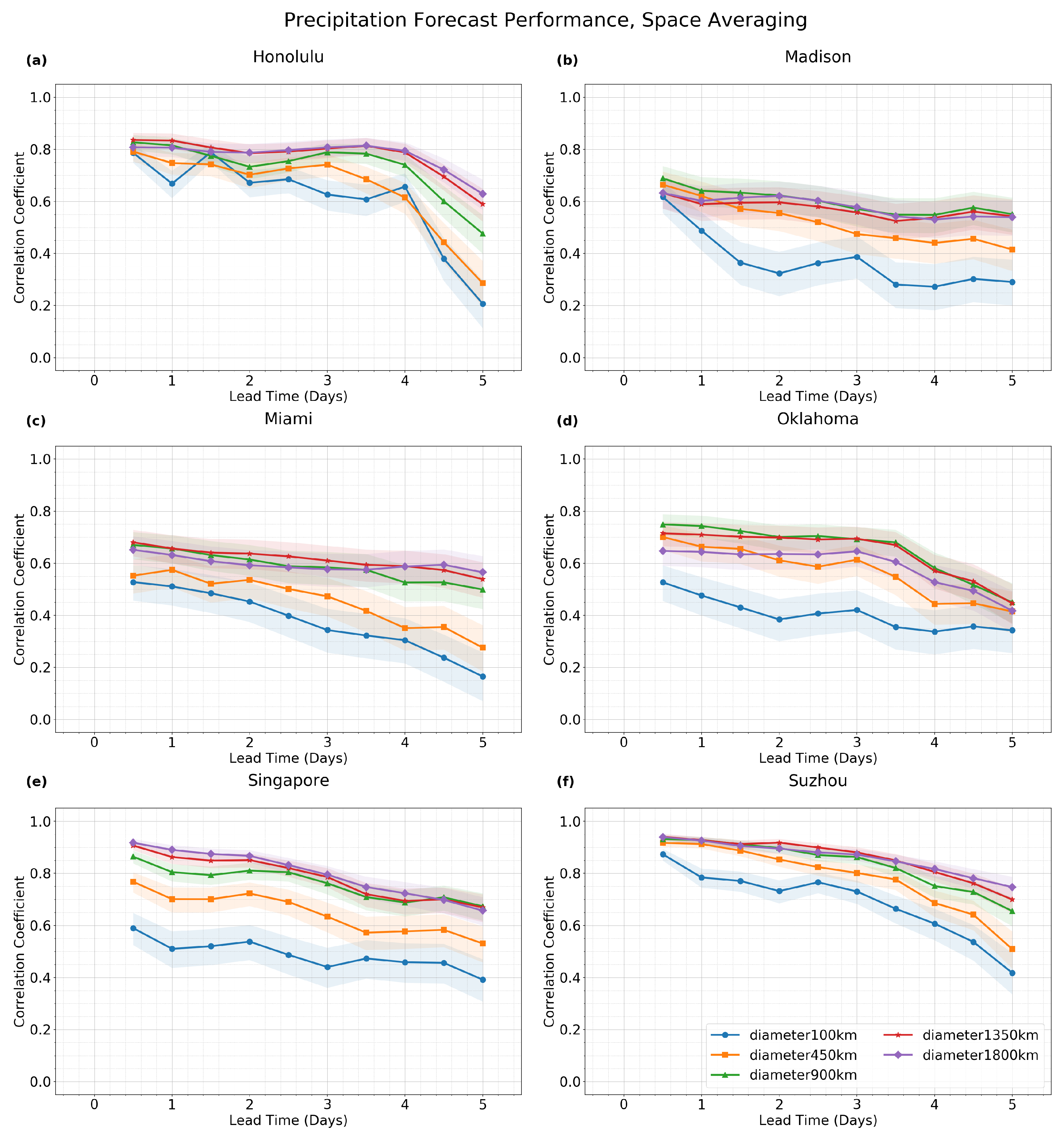 Forecasting 04 00052 g006
