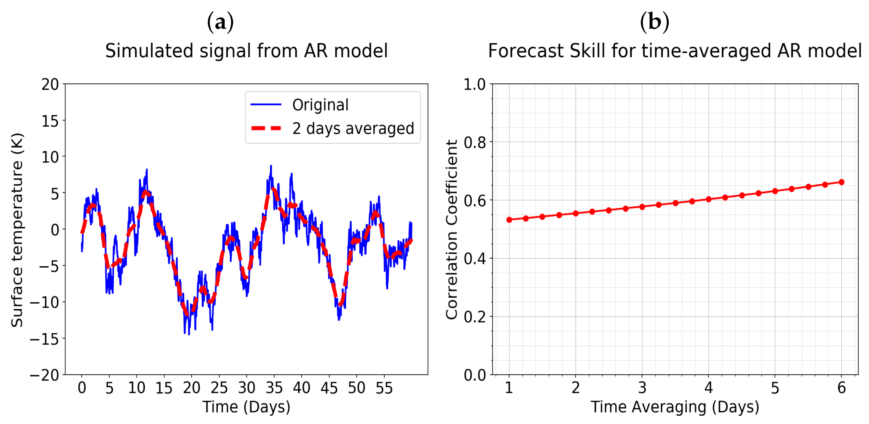 Forecasting 04 00052 g009